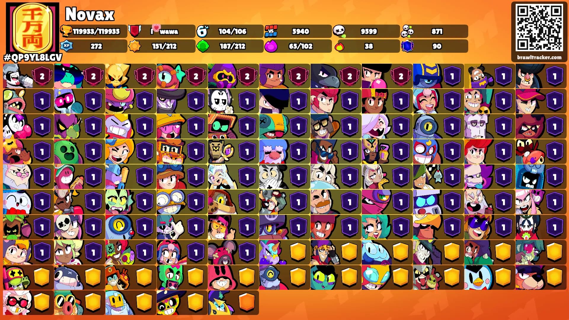 Novax's Ranks