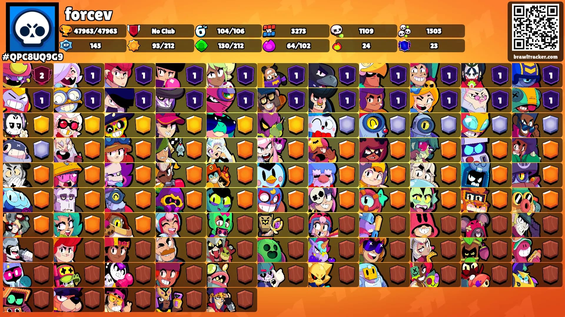 forcev's Ranks