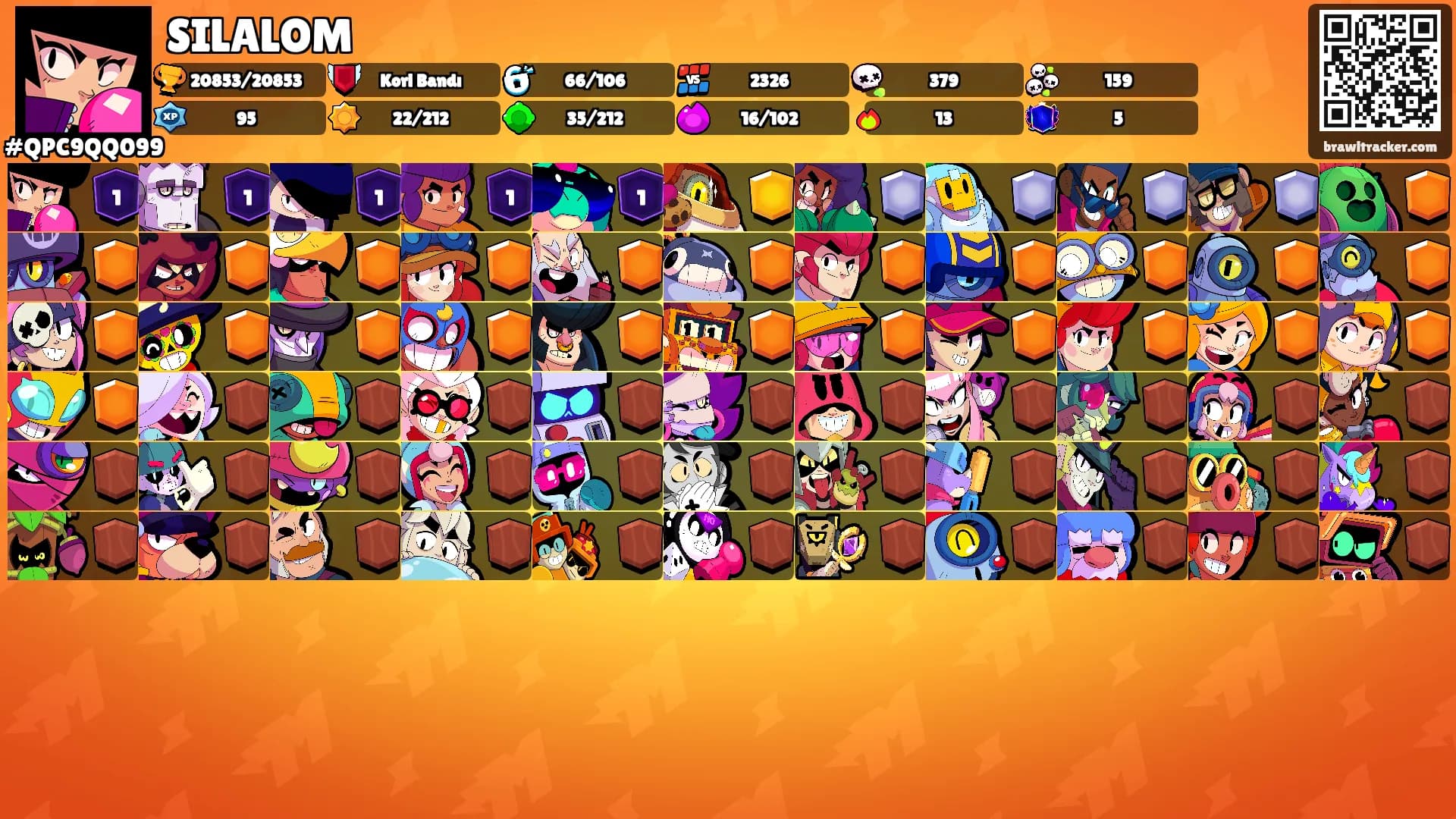 SILALOM's Ranks