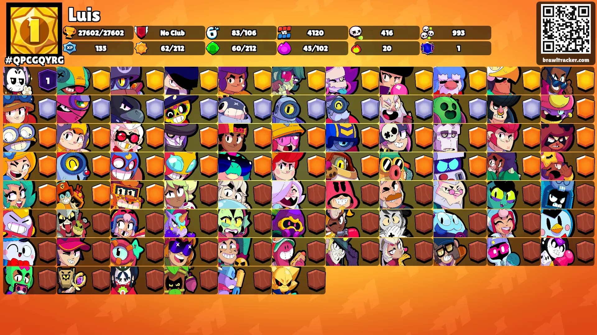 Luis's Ranks