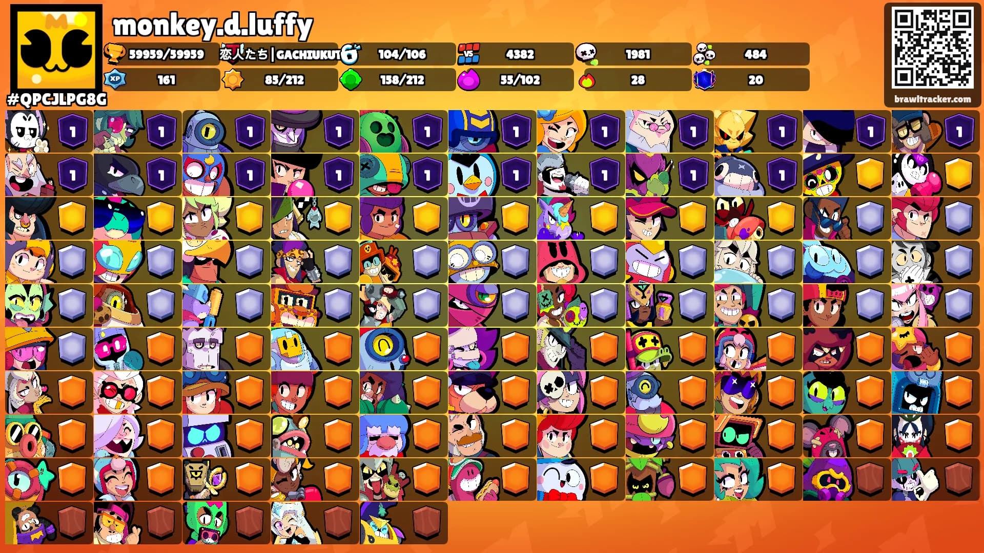 monkey.d.luffy's Ranks
