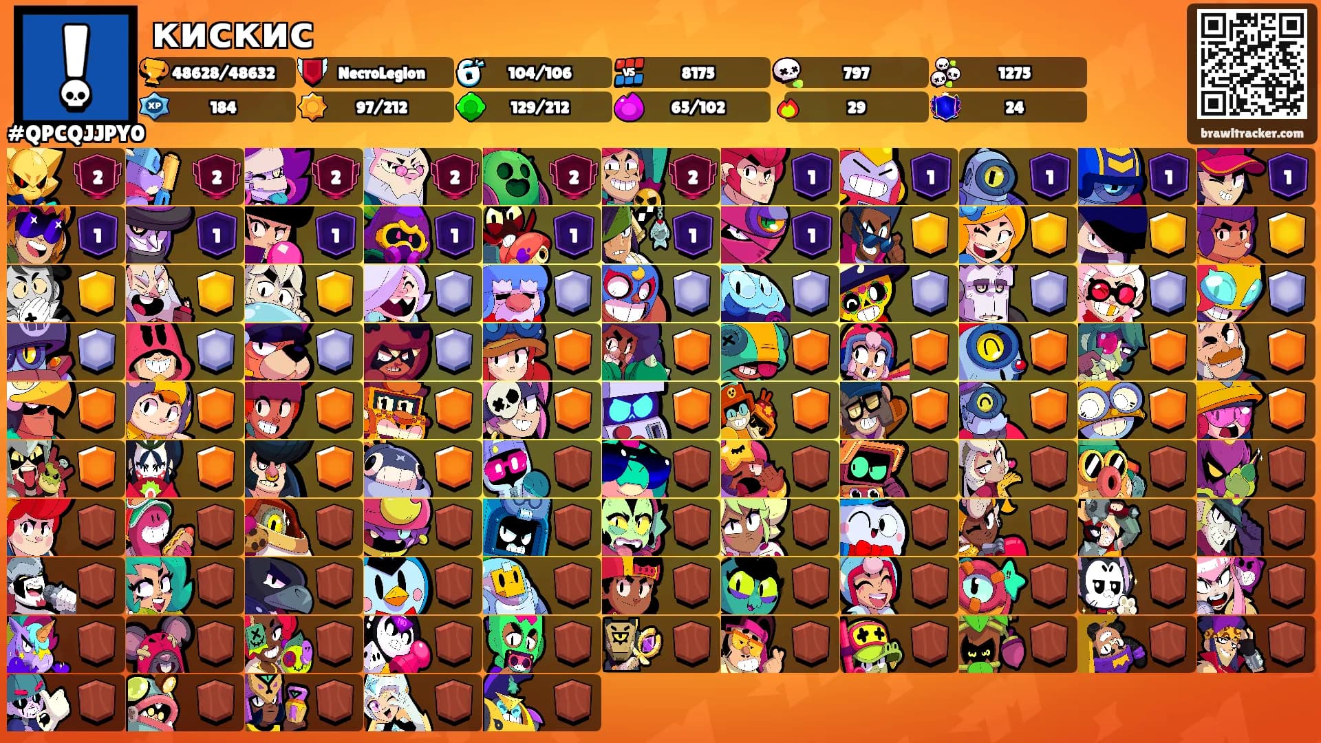 кискис's Ranks