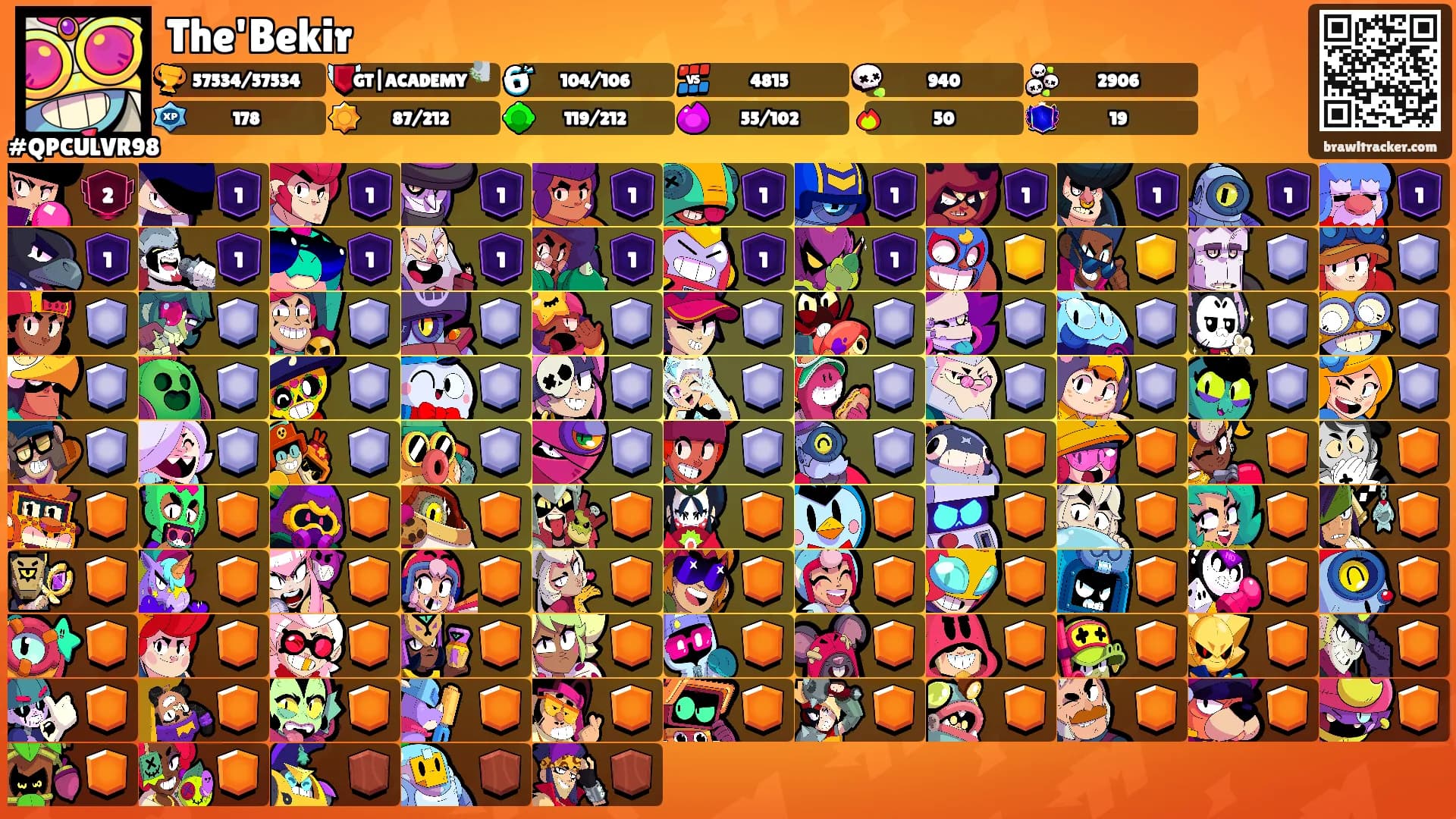 The'Bekir's Ranks