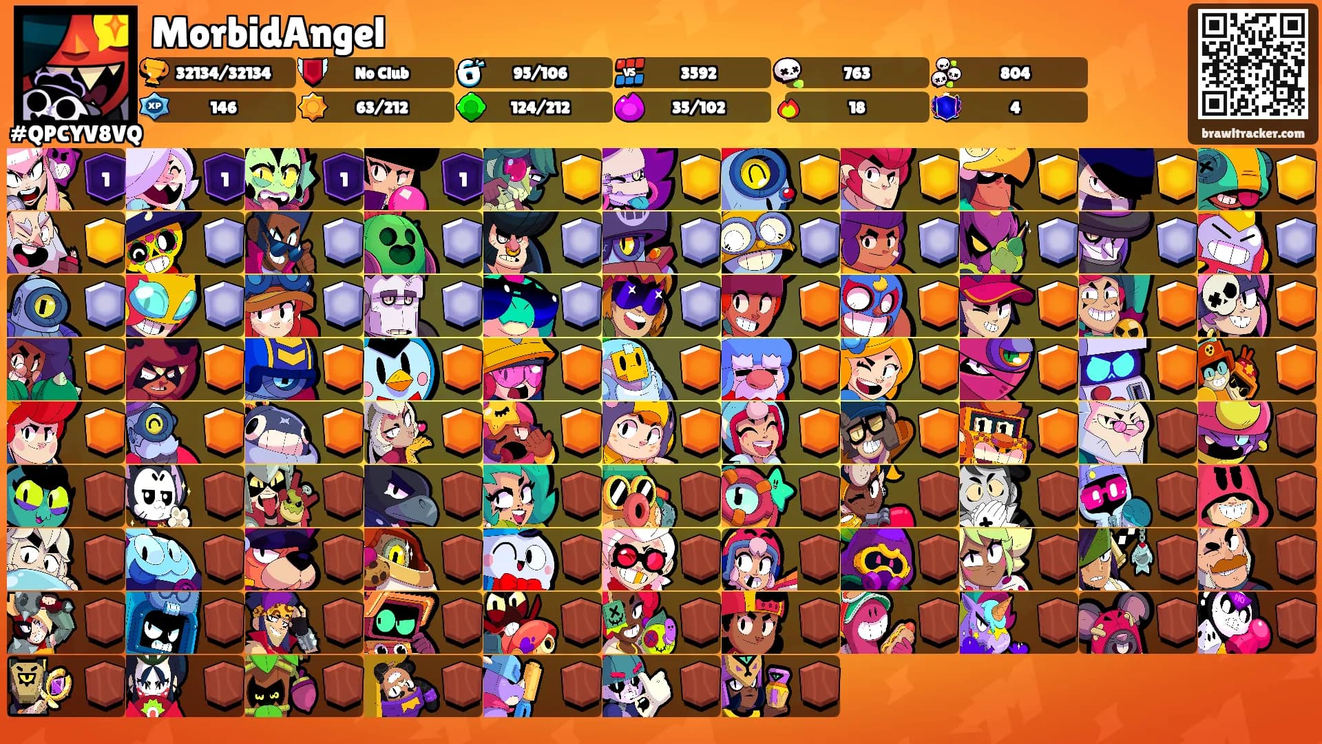 MorbidAngel's Ranks