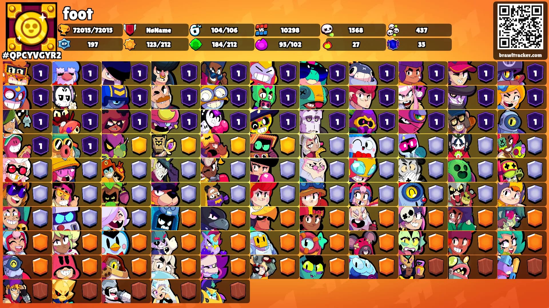 foot's Ranks