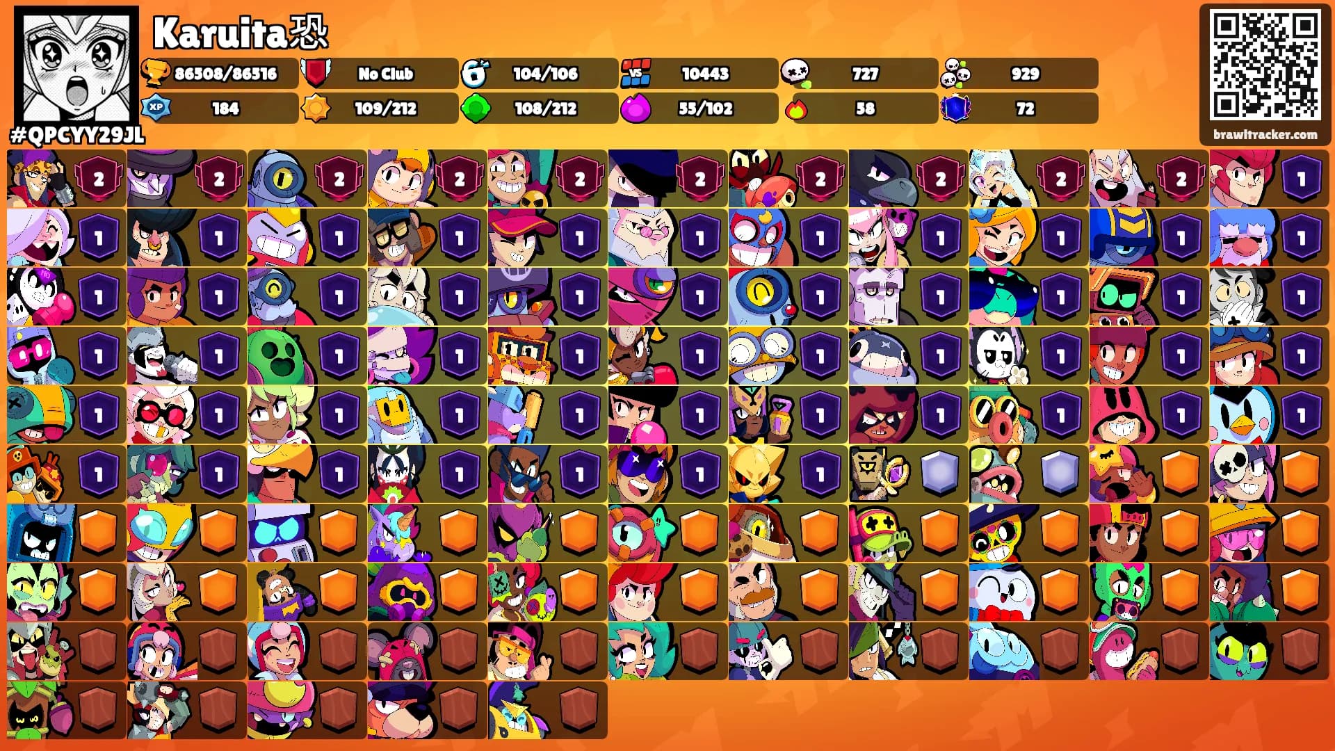 Karuita恐's Ranks