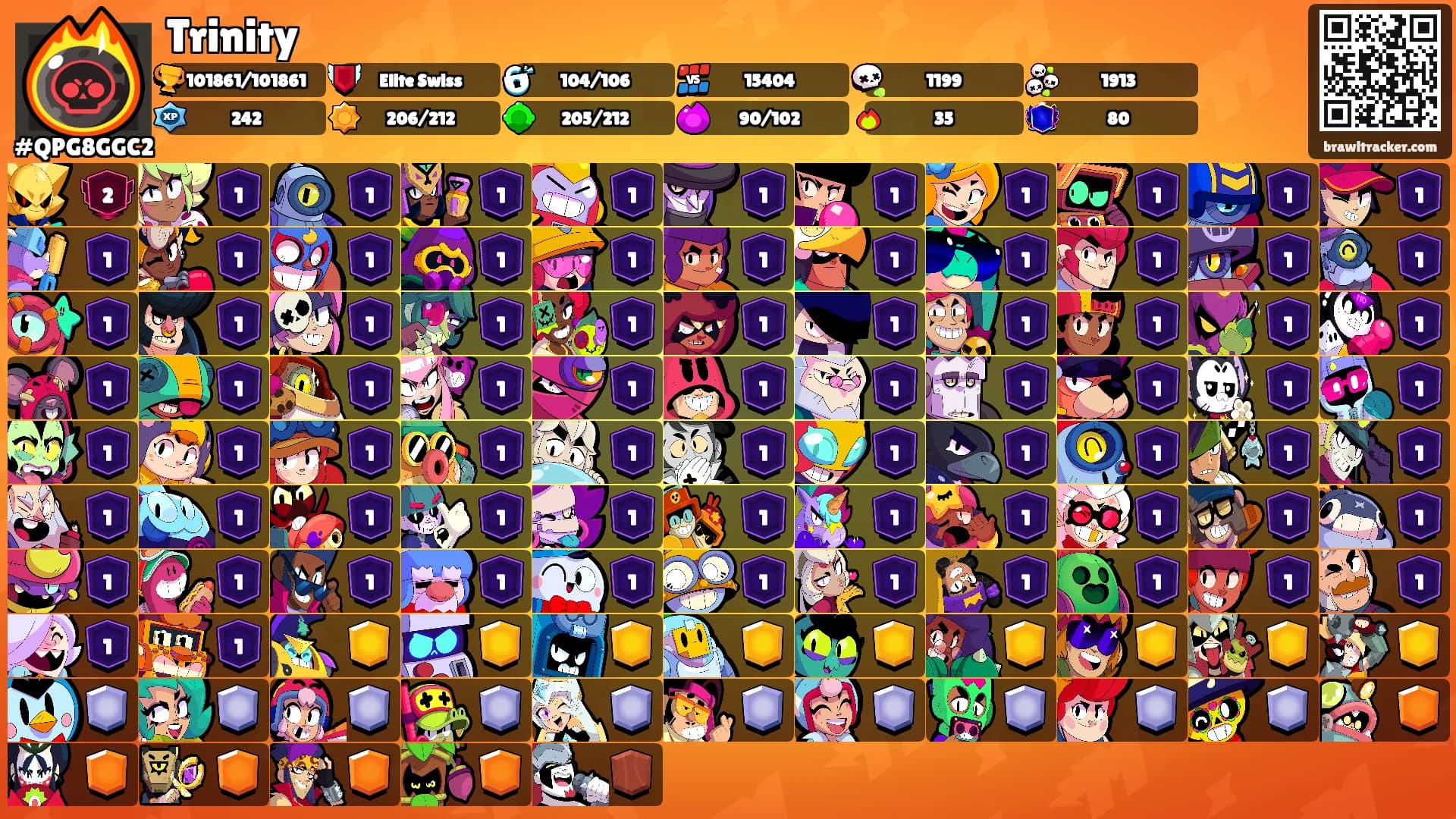 Trinity's Ranks