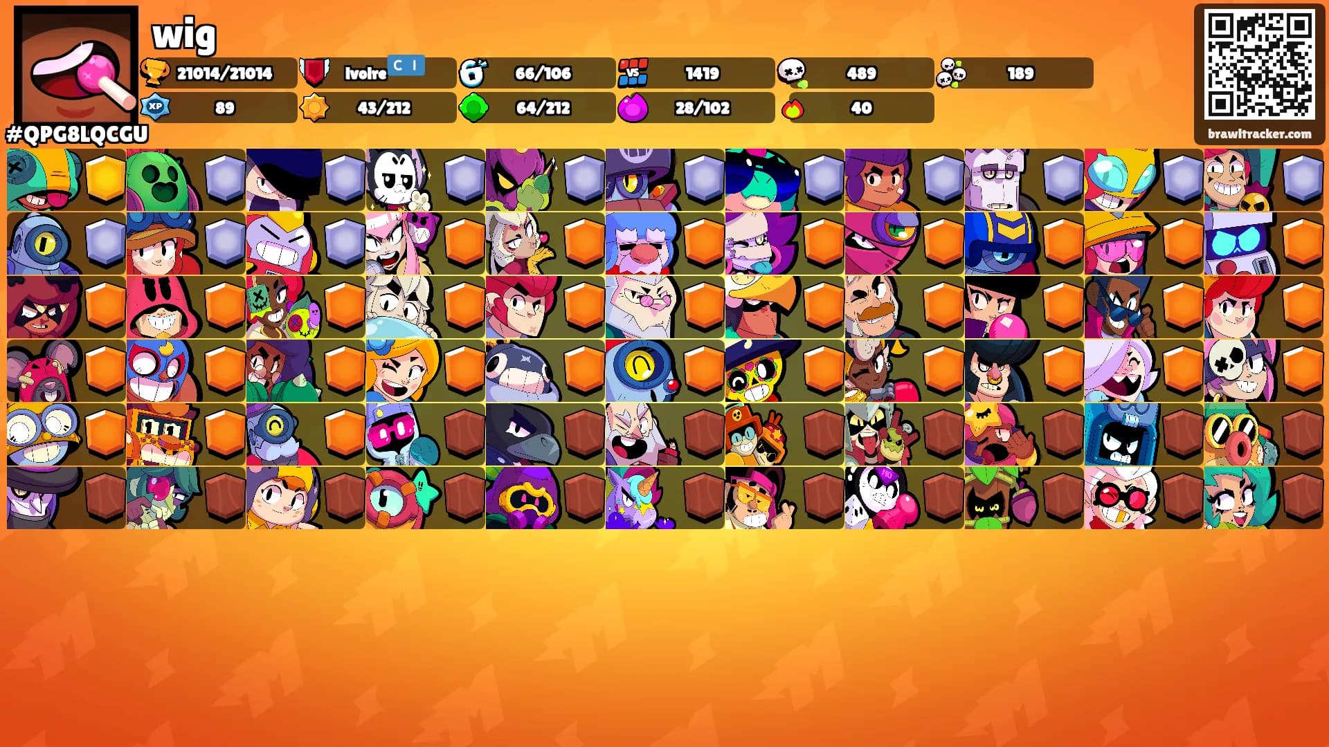 wig's Ranks