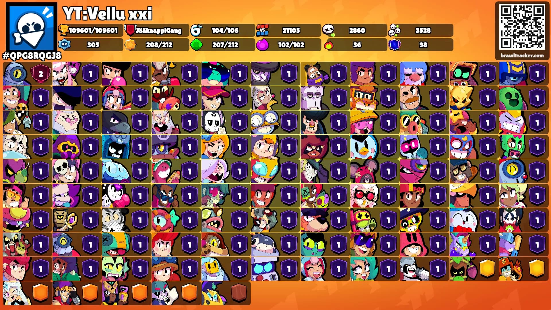 YT:Vellu xxi's Ranks