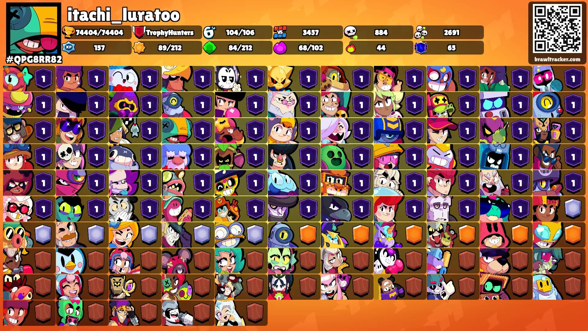 itachi_luratoo's Ranks