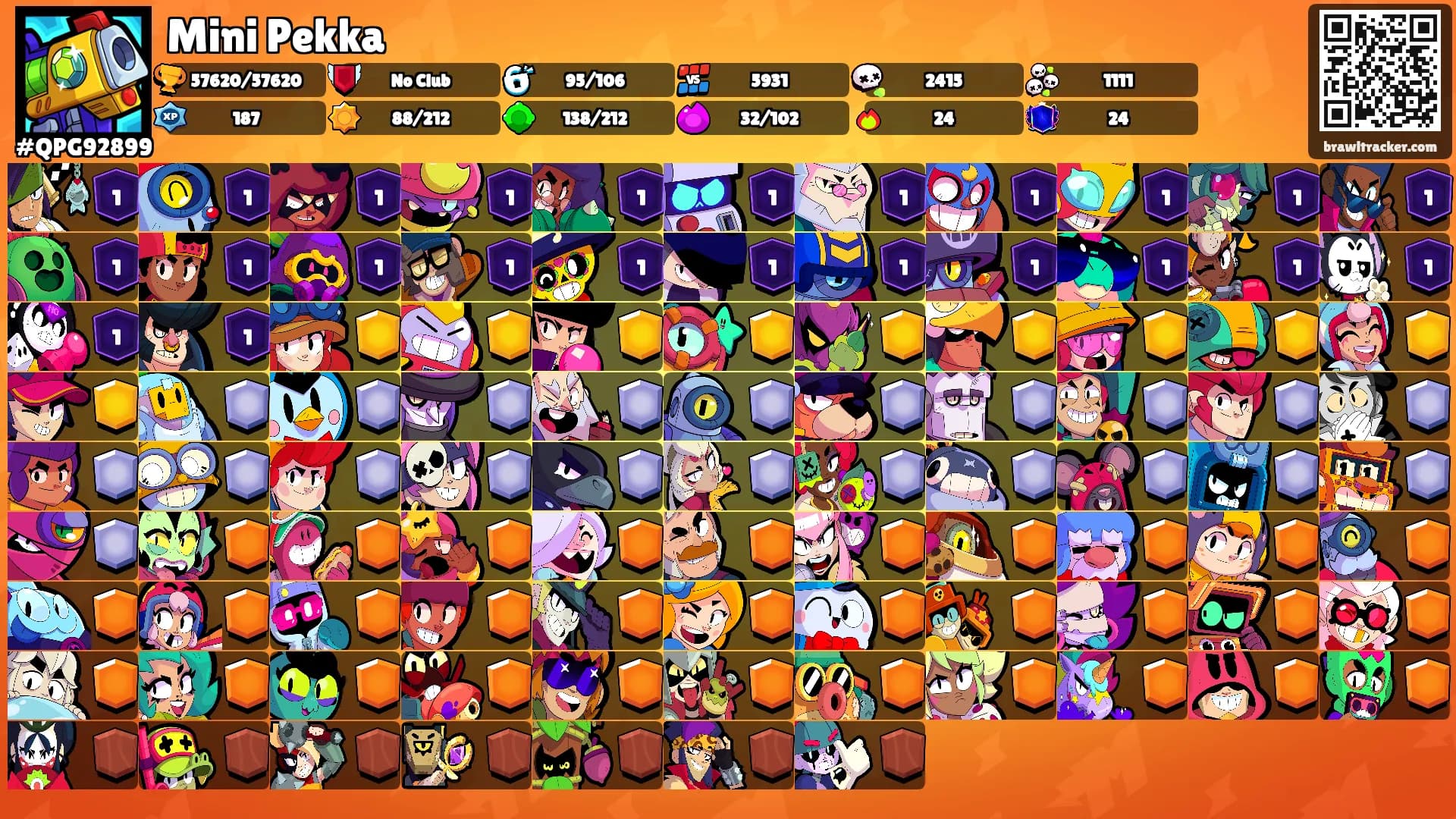 Mini Pekka's Ranks