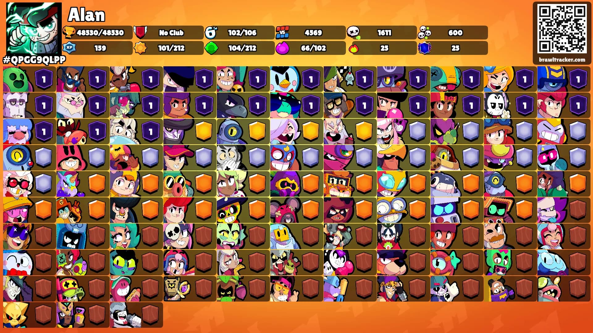 Alan's Ranks