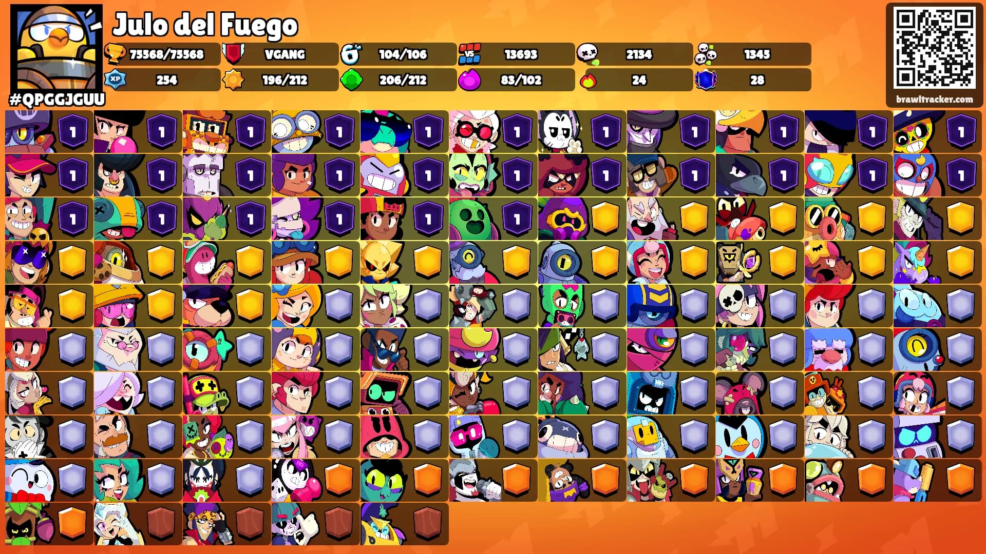 Julo del Fuego's Ranks
