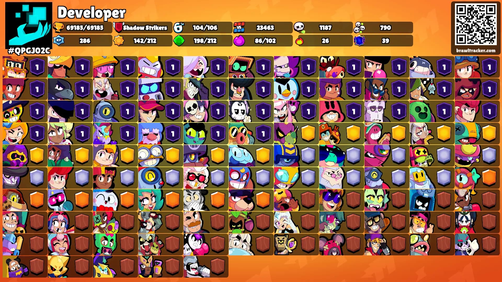 Developer's Ranks