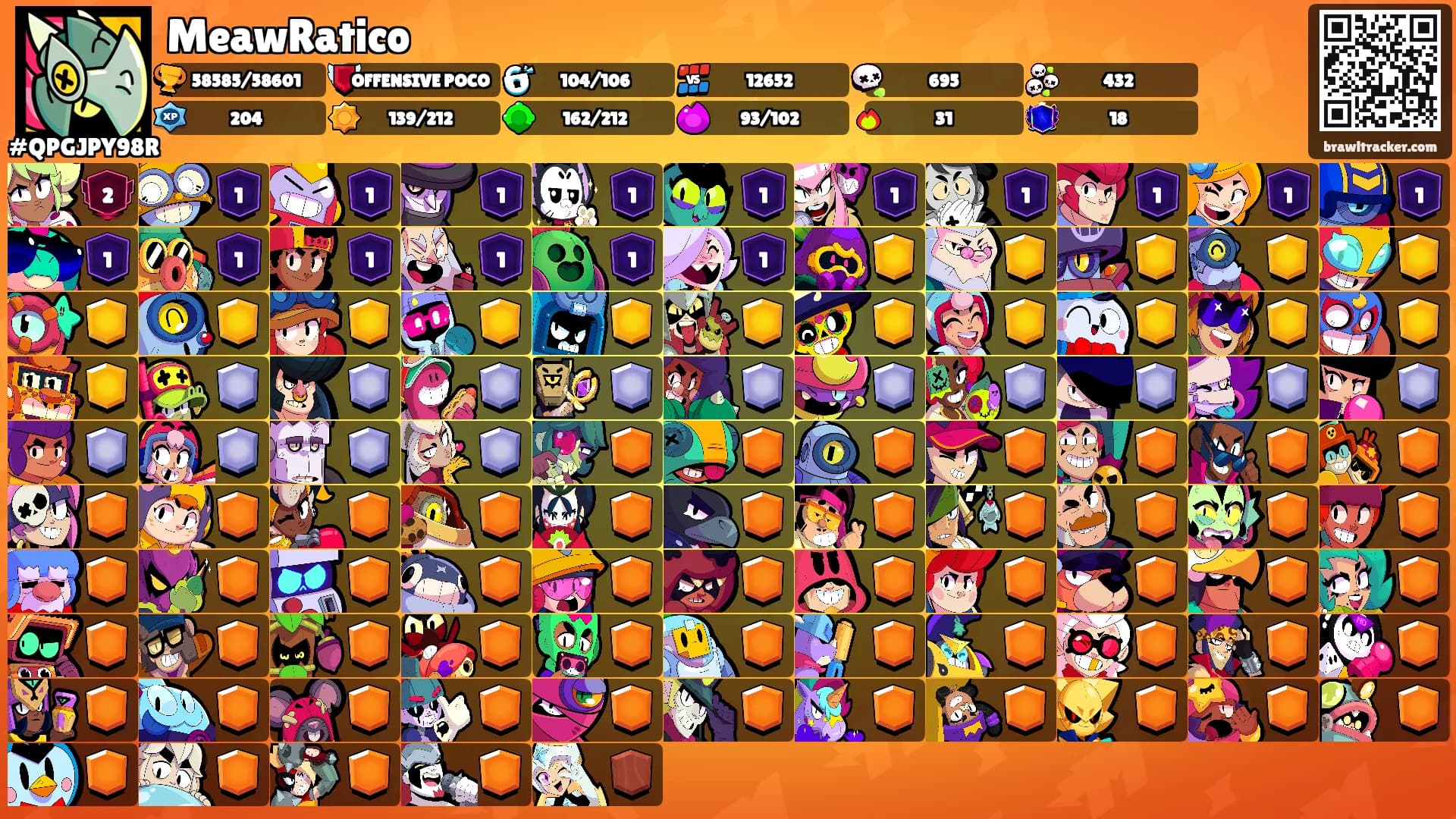 MeawRatico's Ranks