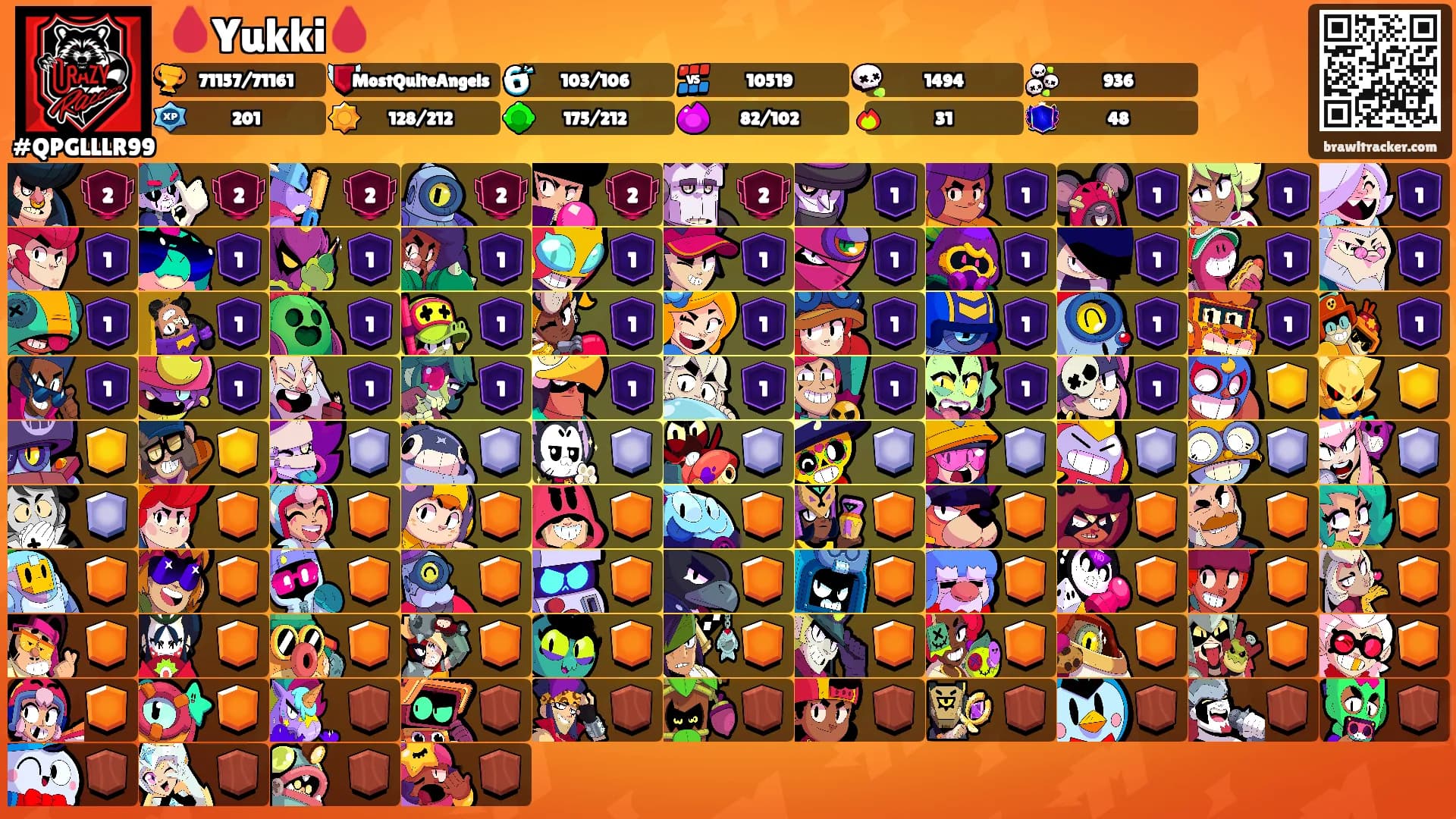 🩸Yukki🩸's Ranks