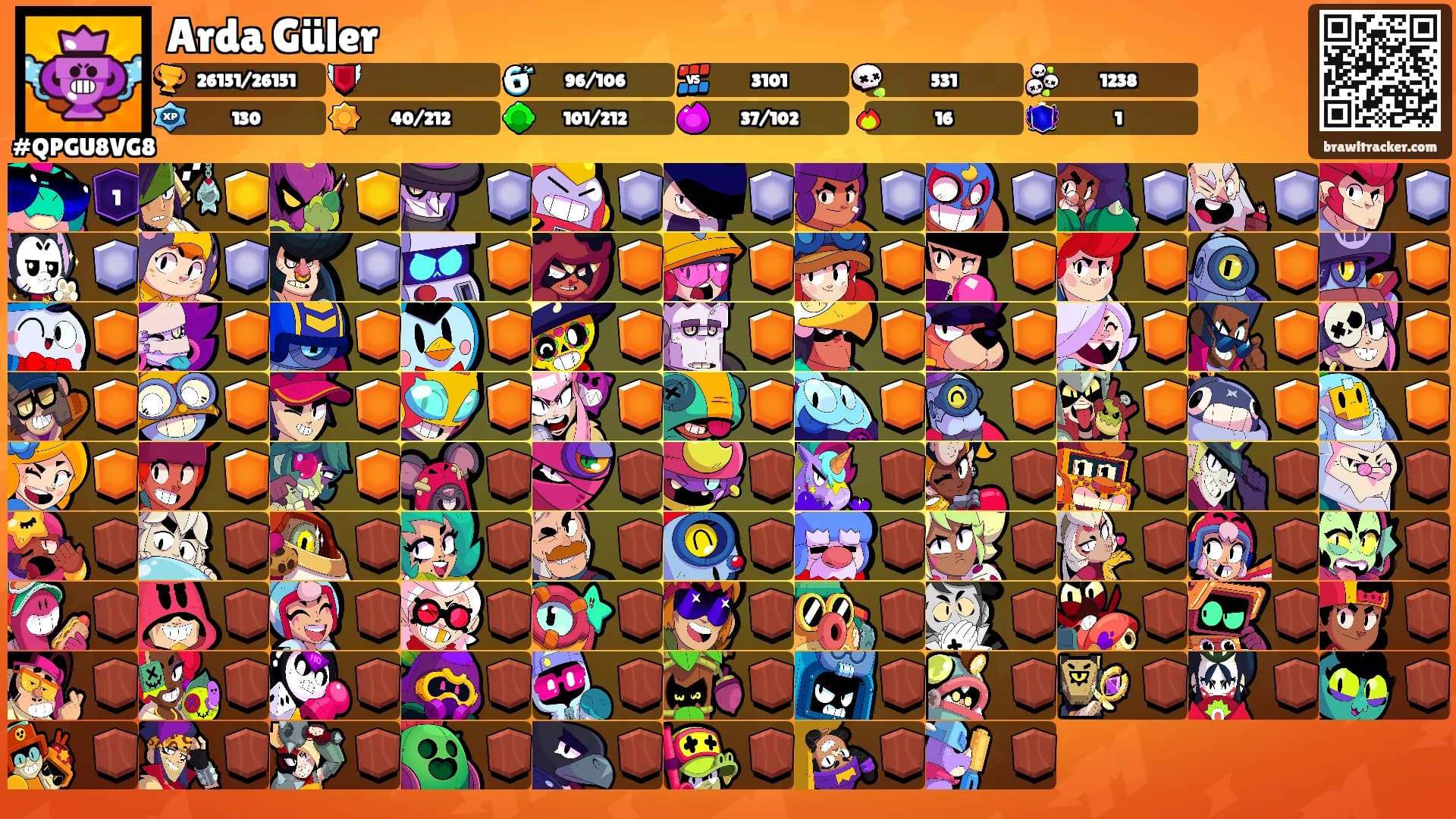 Arda Güler's Ranks