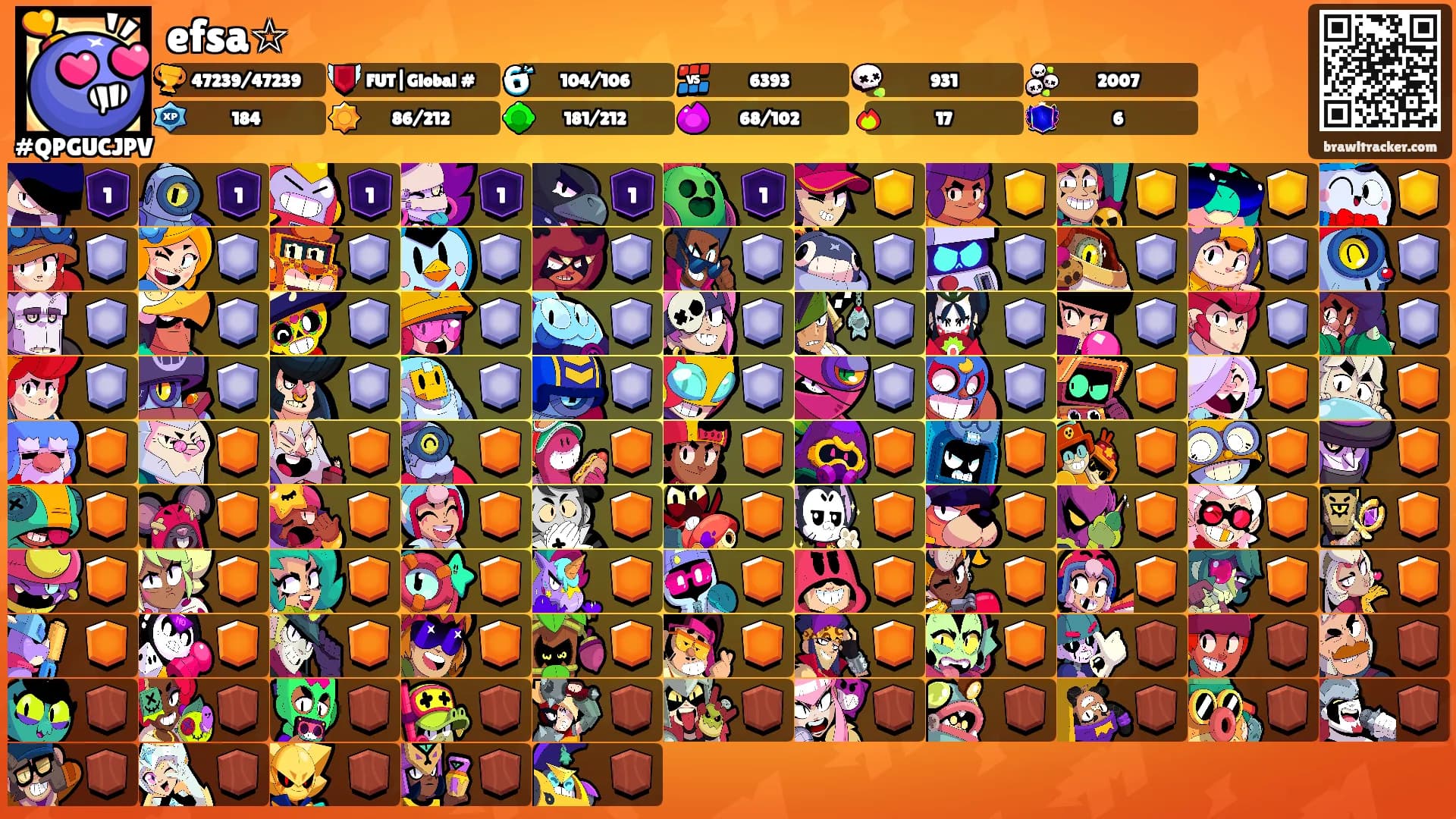 efsa☆'s Ranks