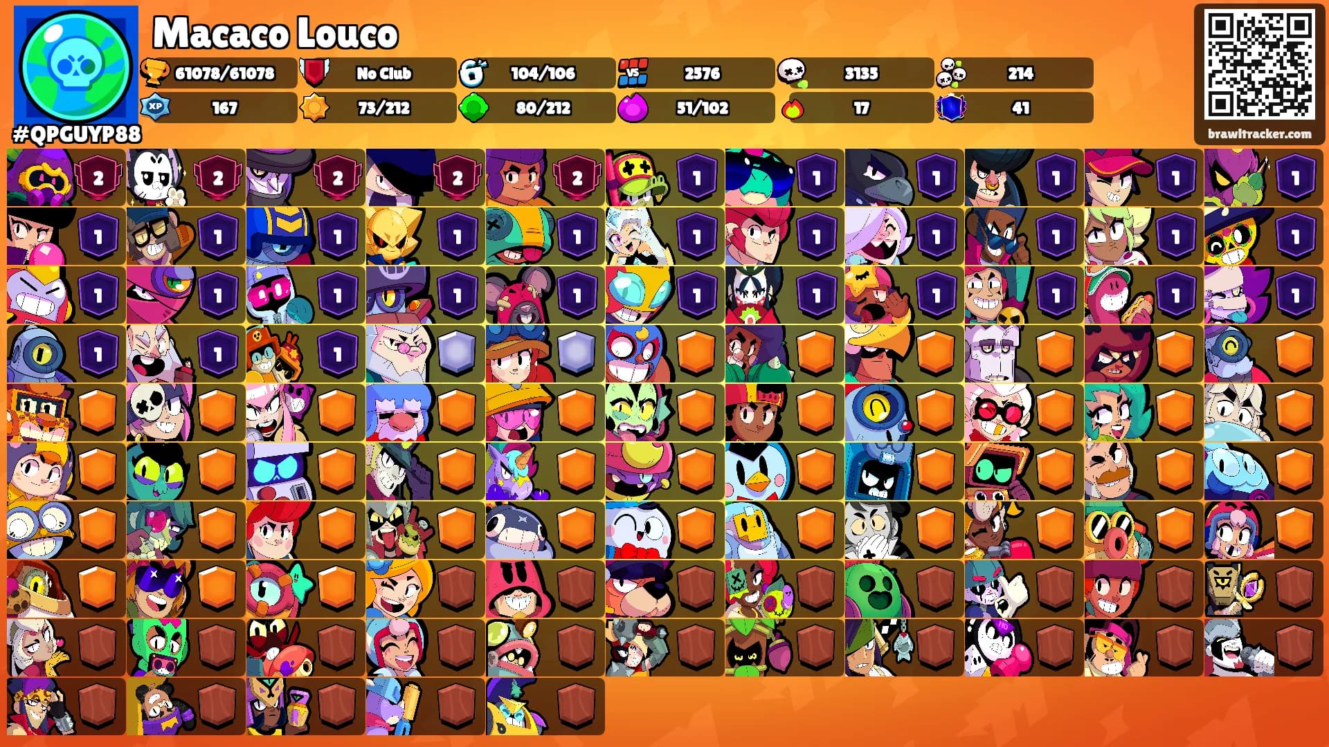 Macaco Louco's Ranks
