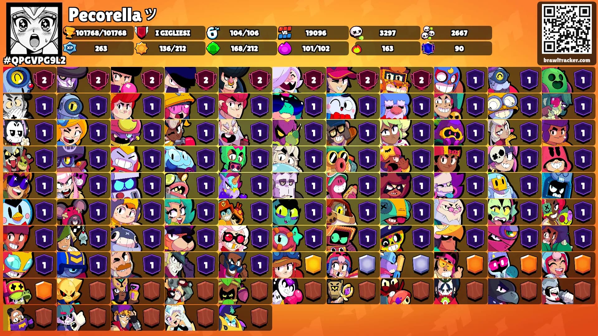 Pecorellaッ's Ranks
