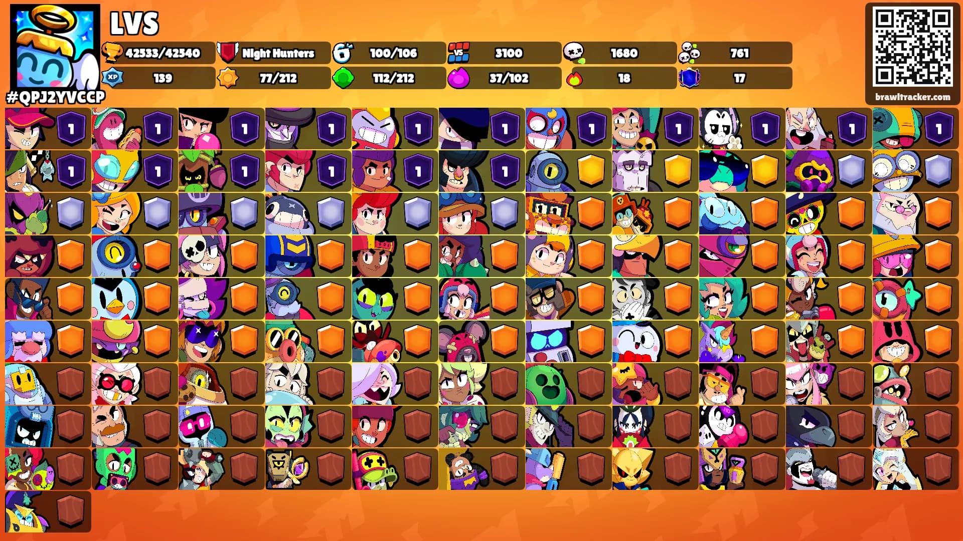 LVS's Ranks