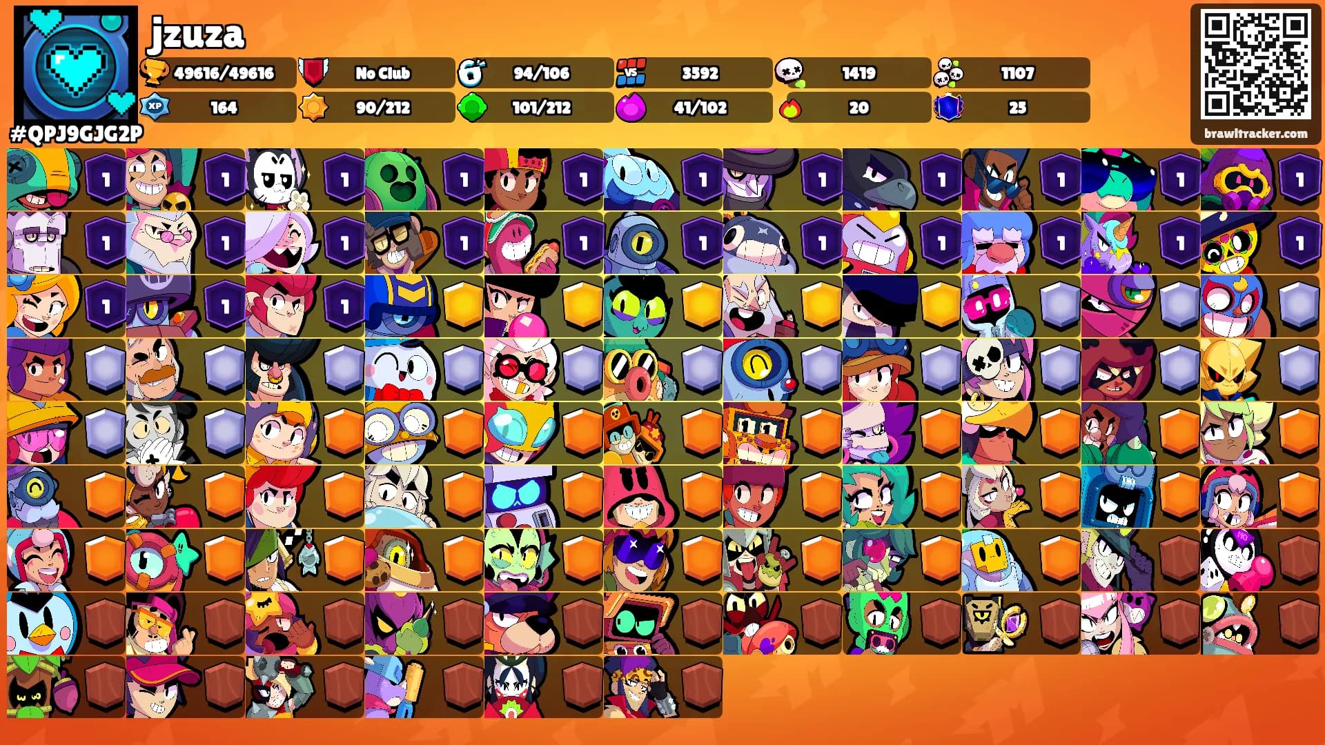 jzuza's Ranks