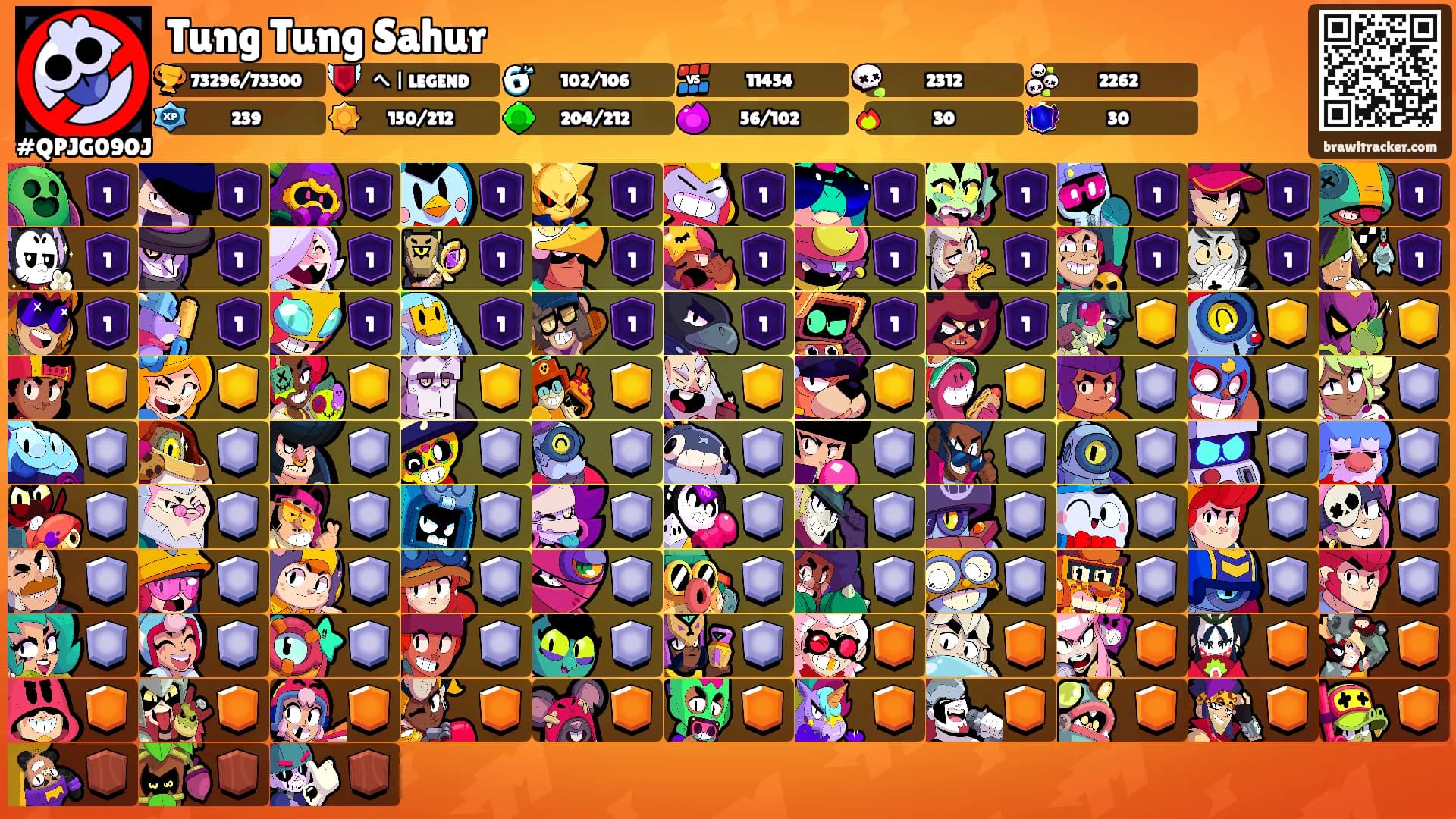 Tung Tung Sahur's Ranks