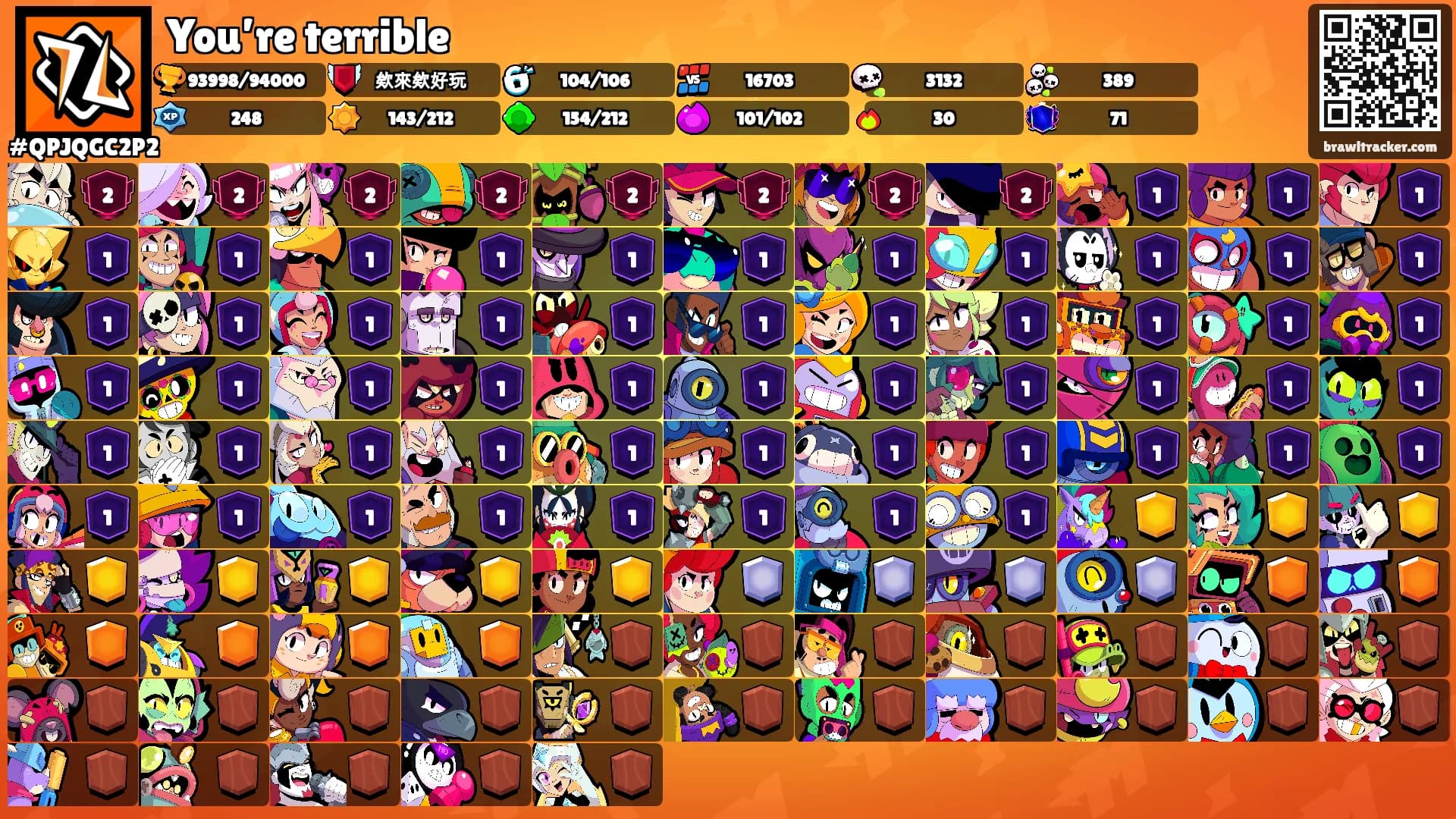 You’re terrible's Ranks