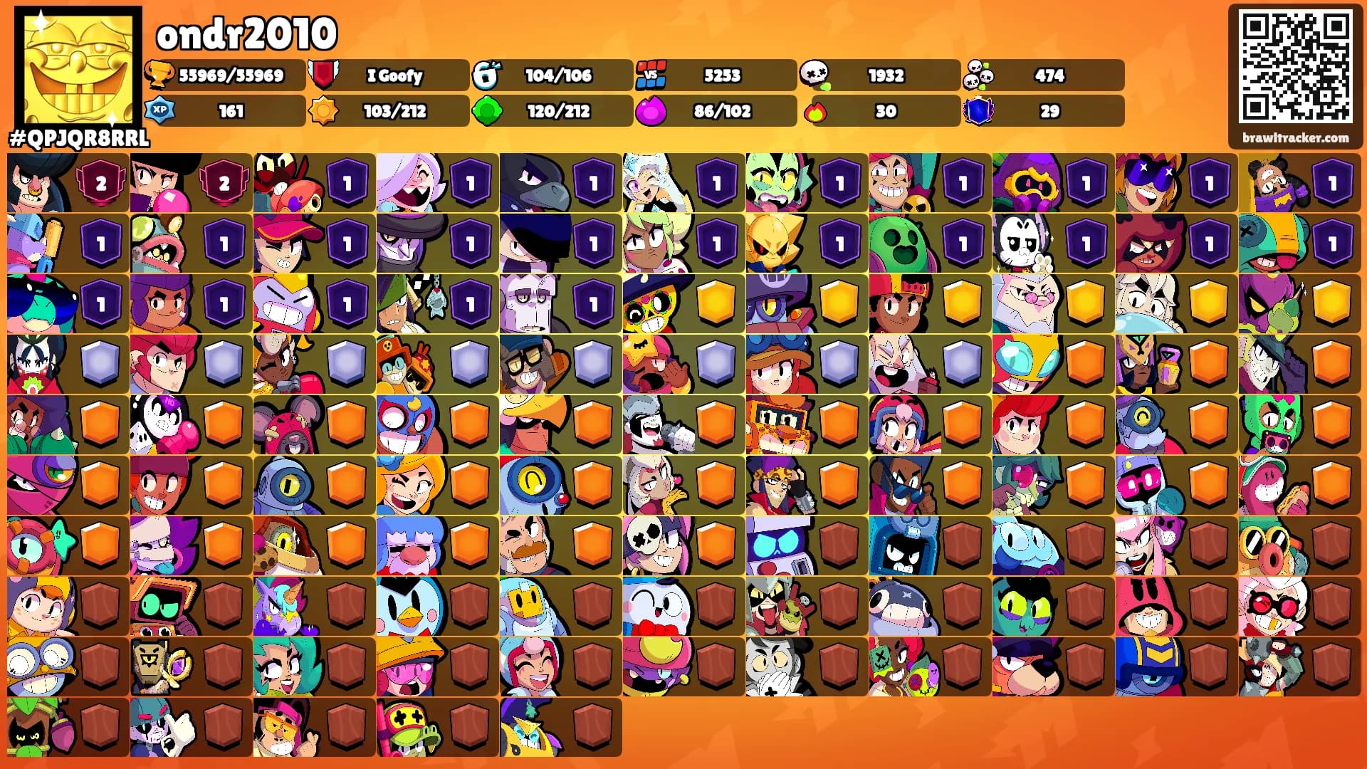 ondr2010's Ranks