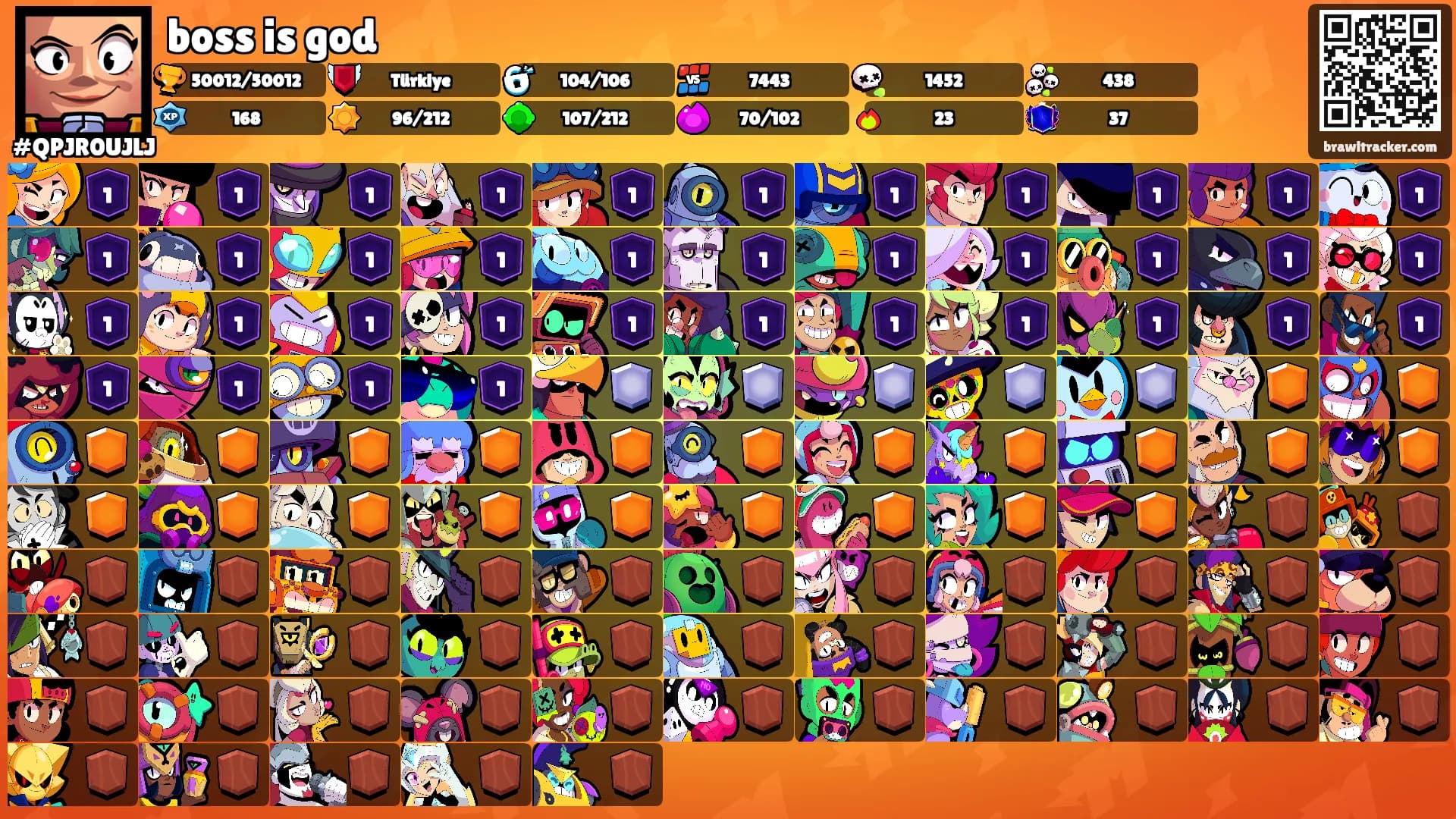 boss is god's Ranks