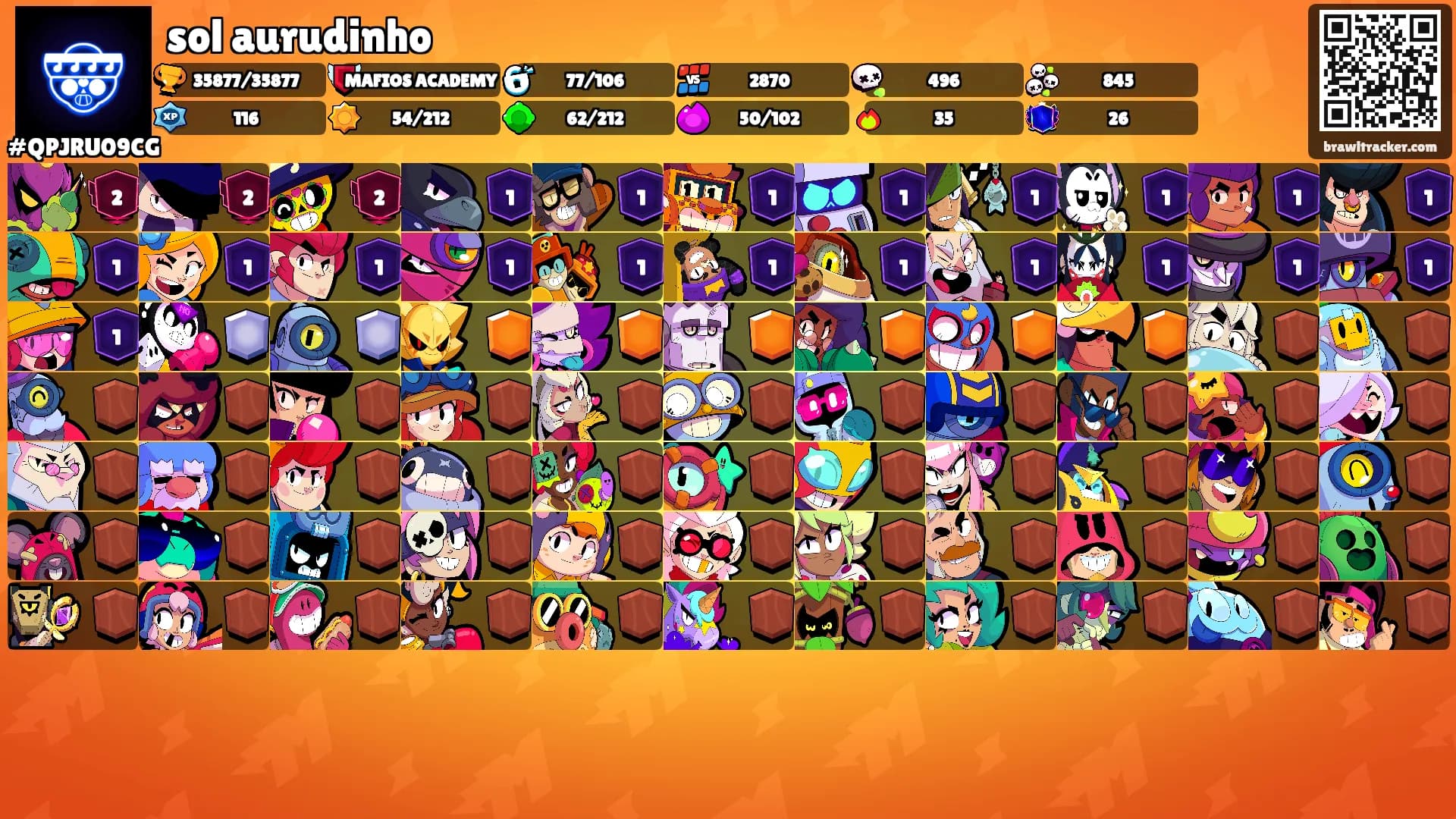 sol aurudinho's Ranks