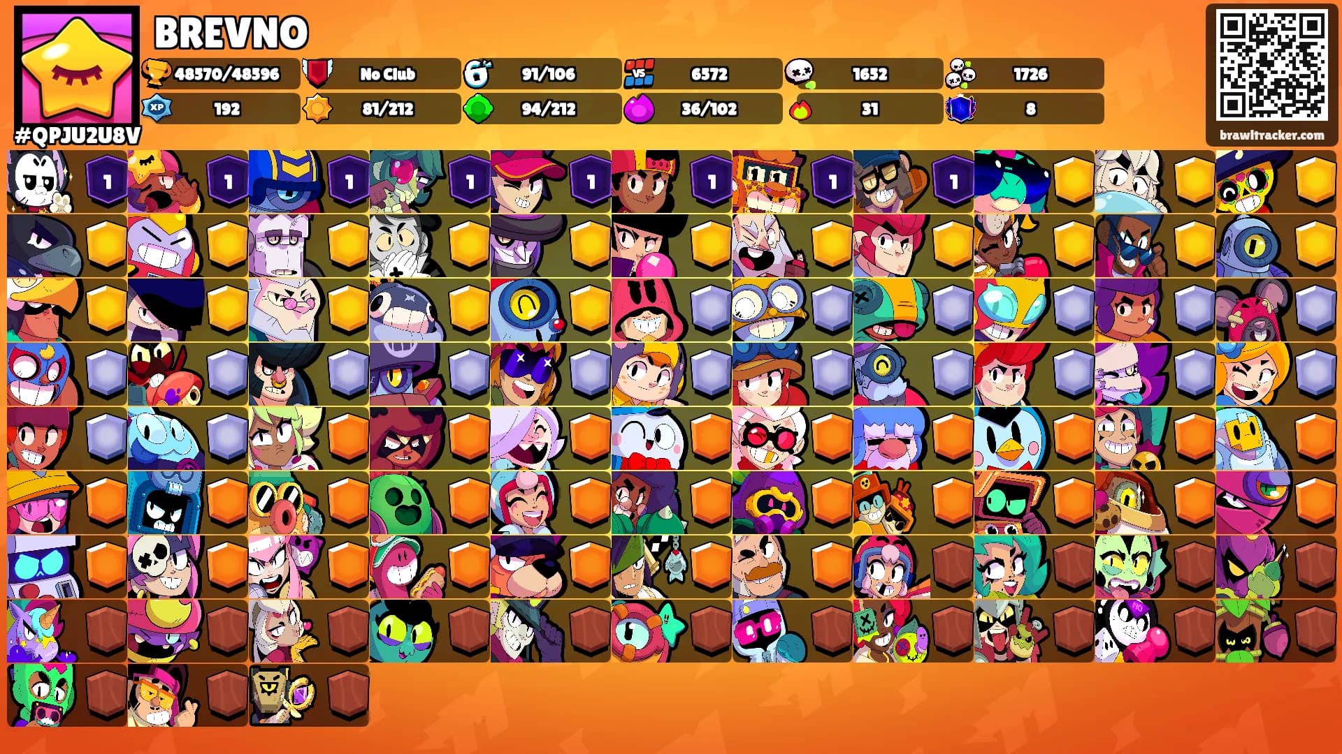 BREVNO's Ranks