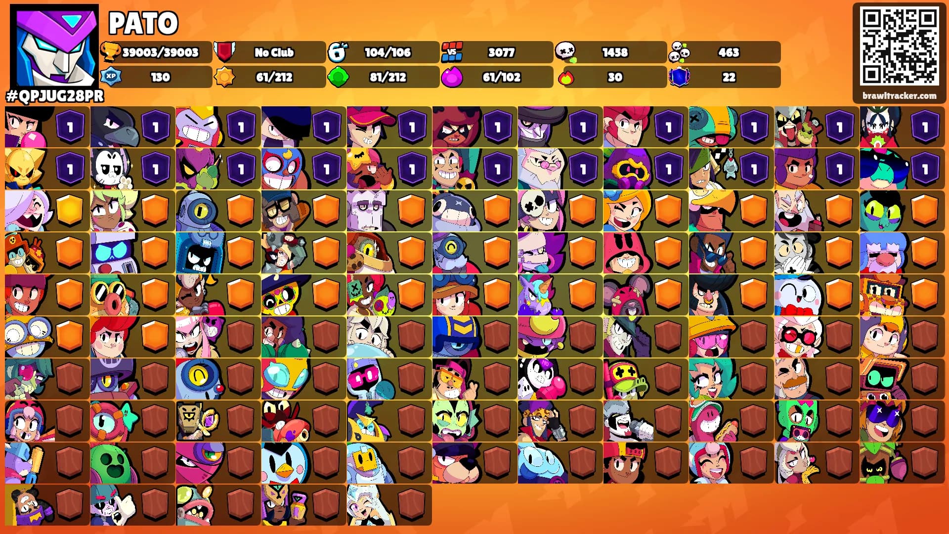 PATO's Ranks