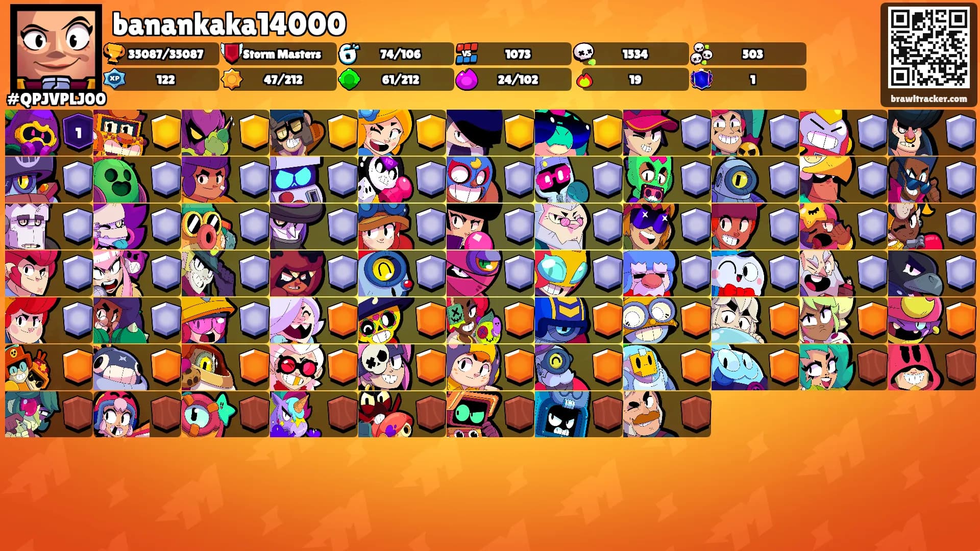 banankaka14000's Ranks