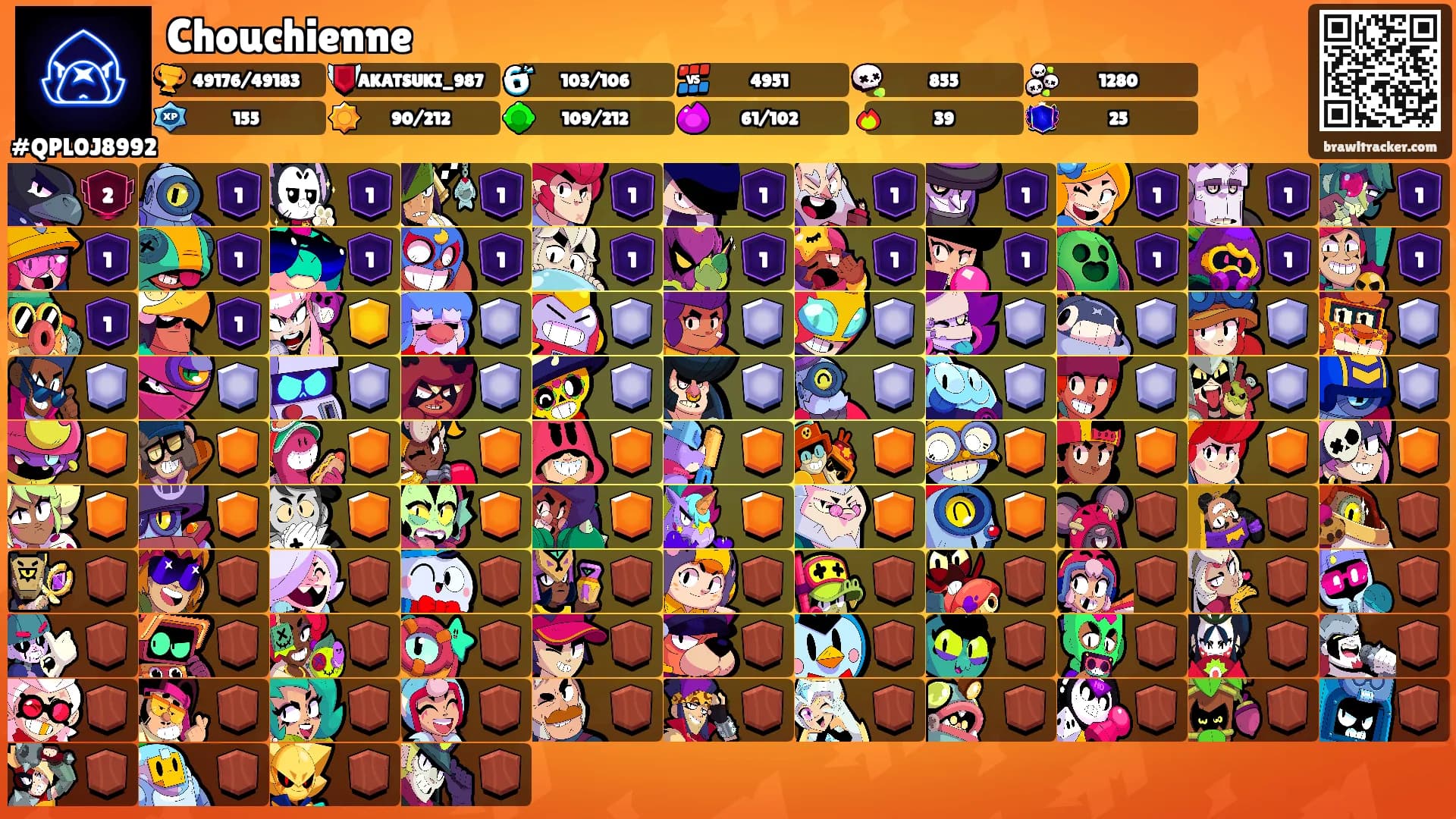 Chouchienne's Ranks