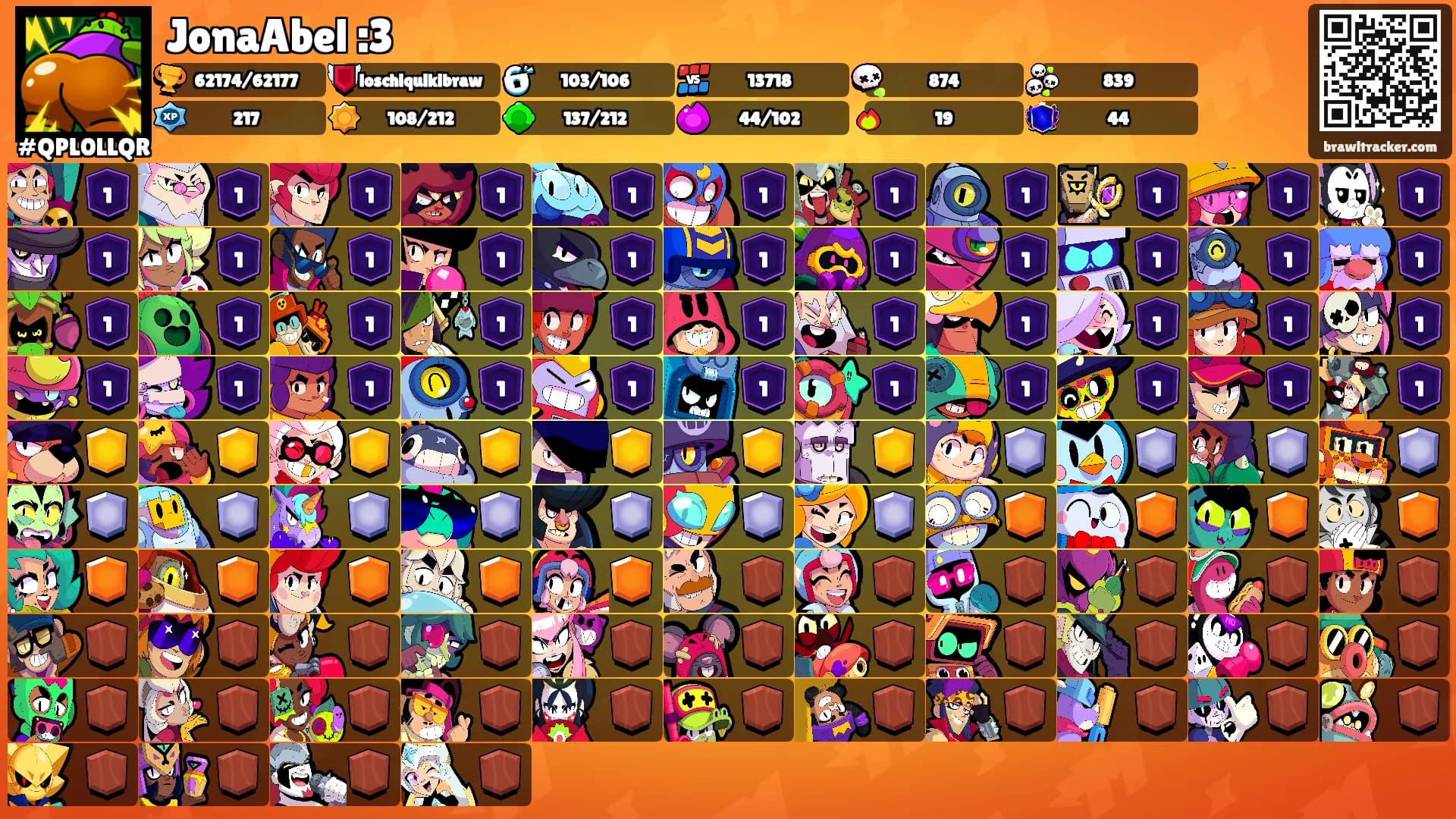 JonaAbel :3's Ranks