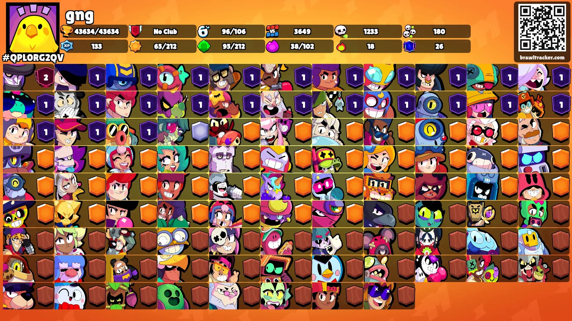gng's Ranks