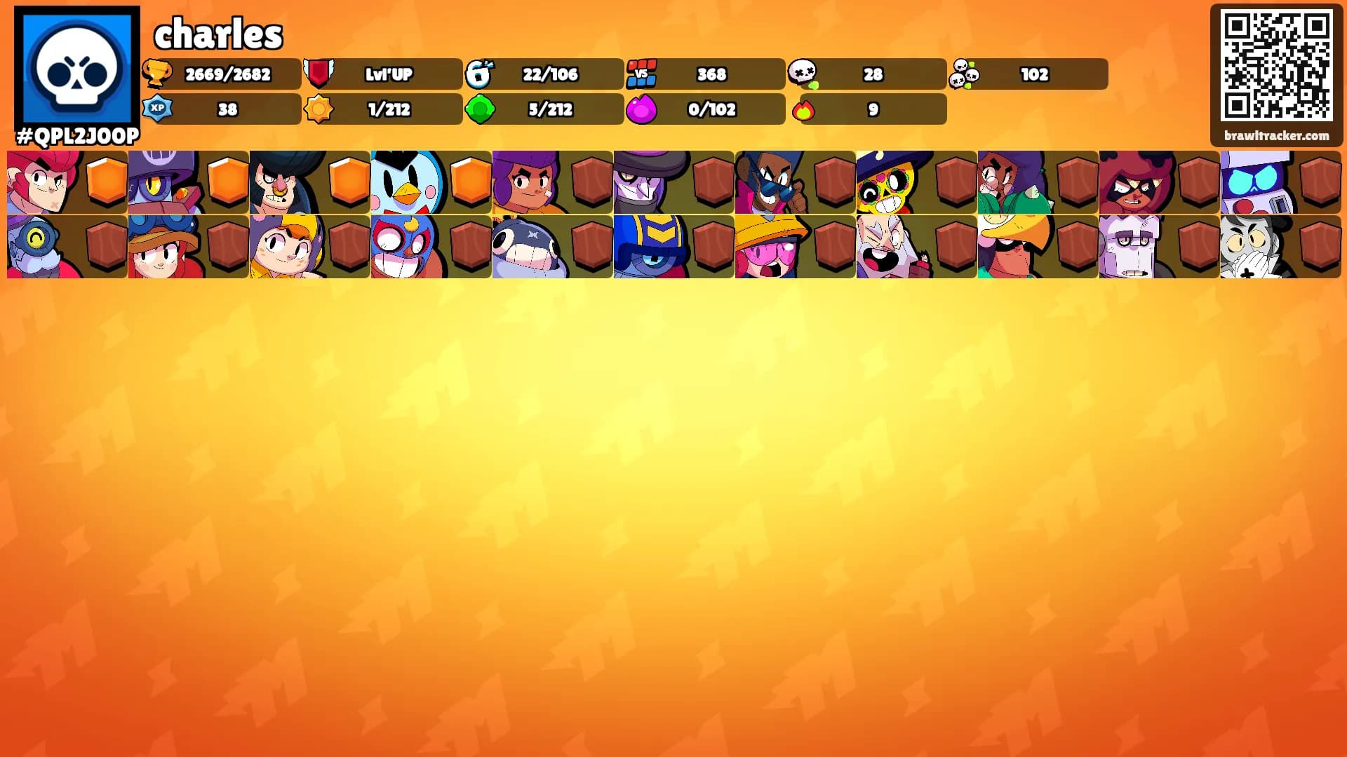charles's Ranks