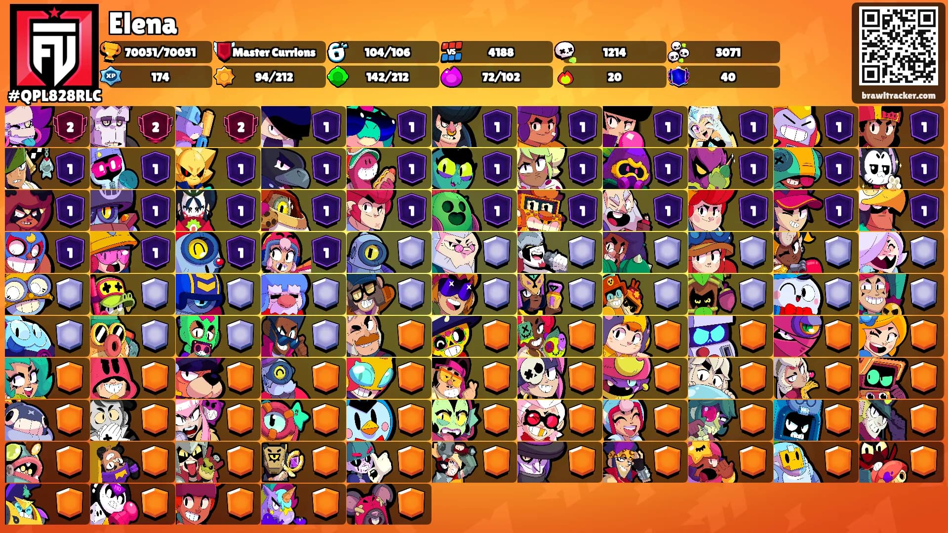 Elena's Ranks