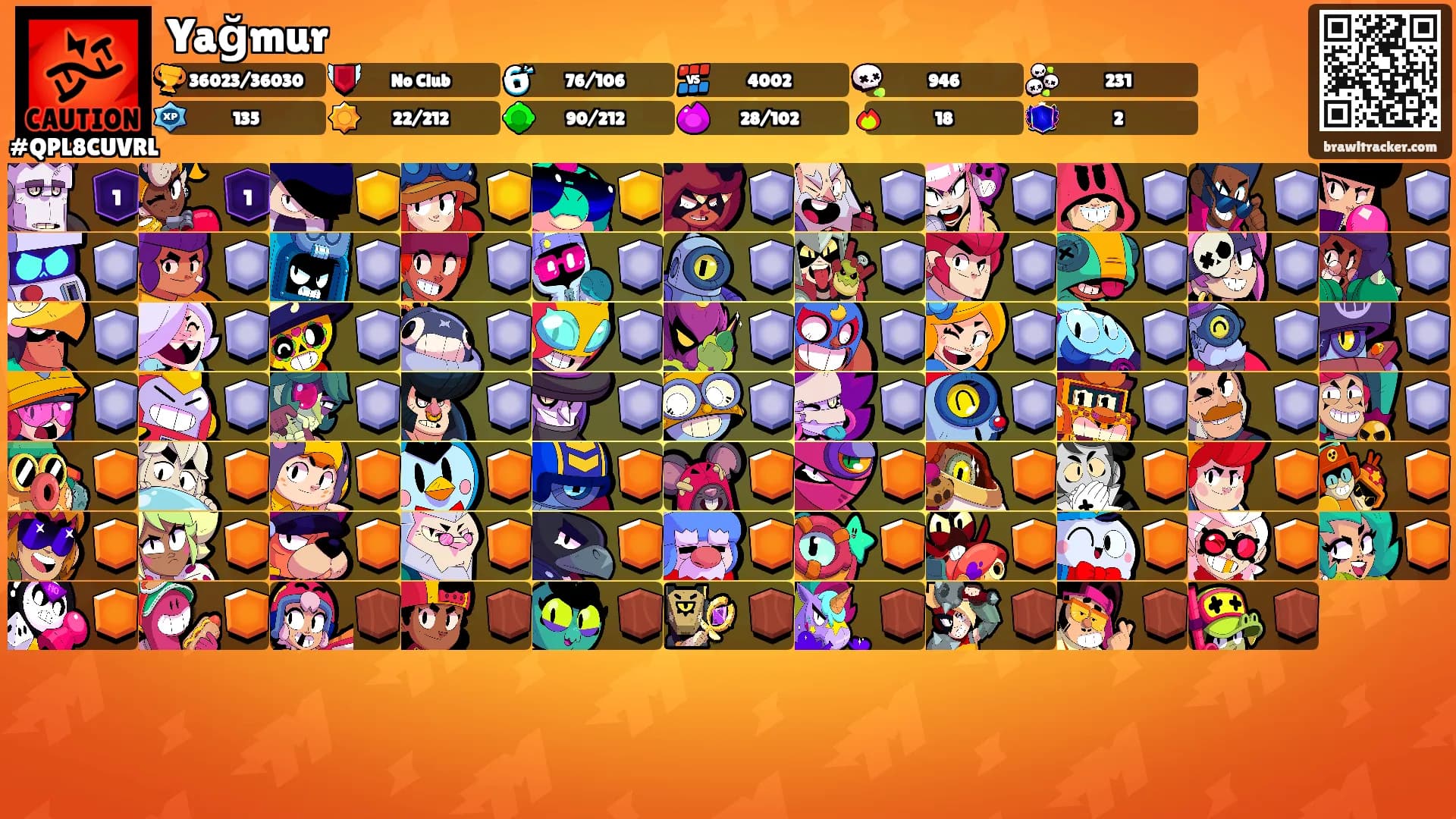 Yağmur's Ranks