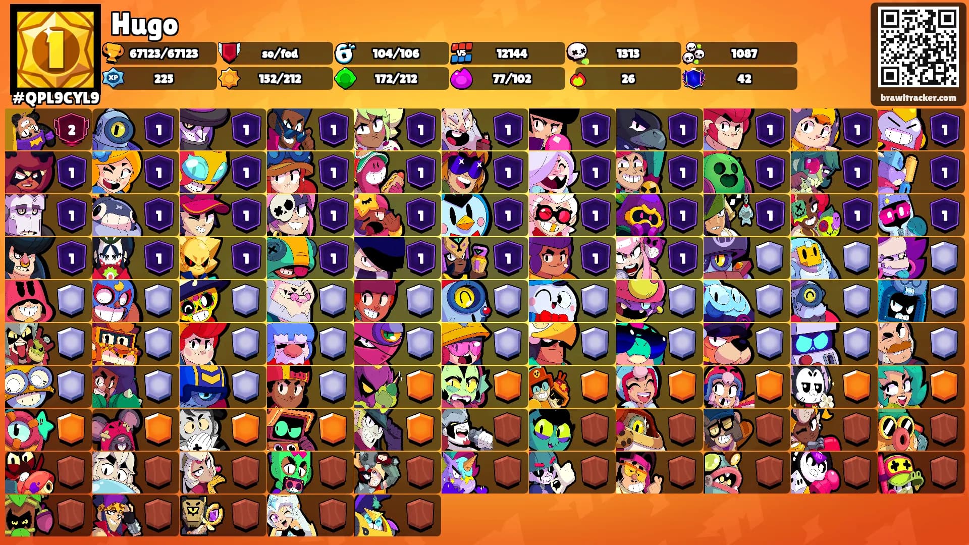Hugo's Ranks