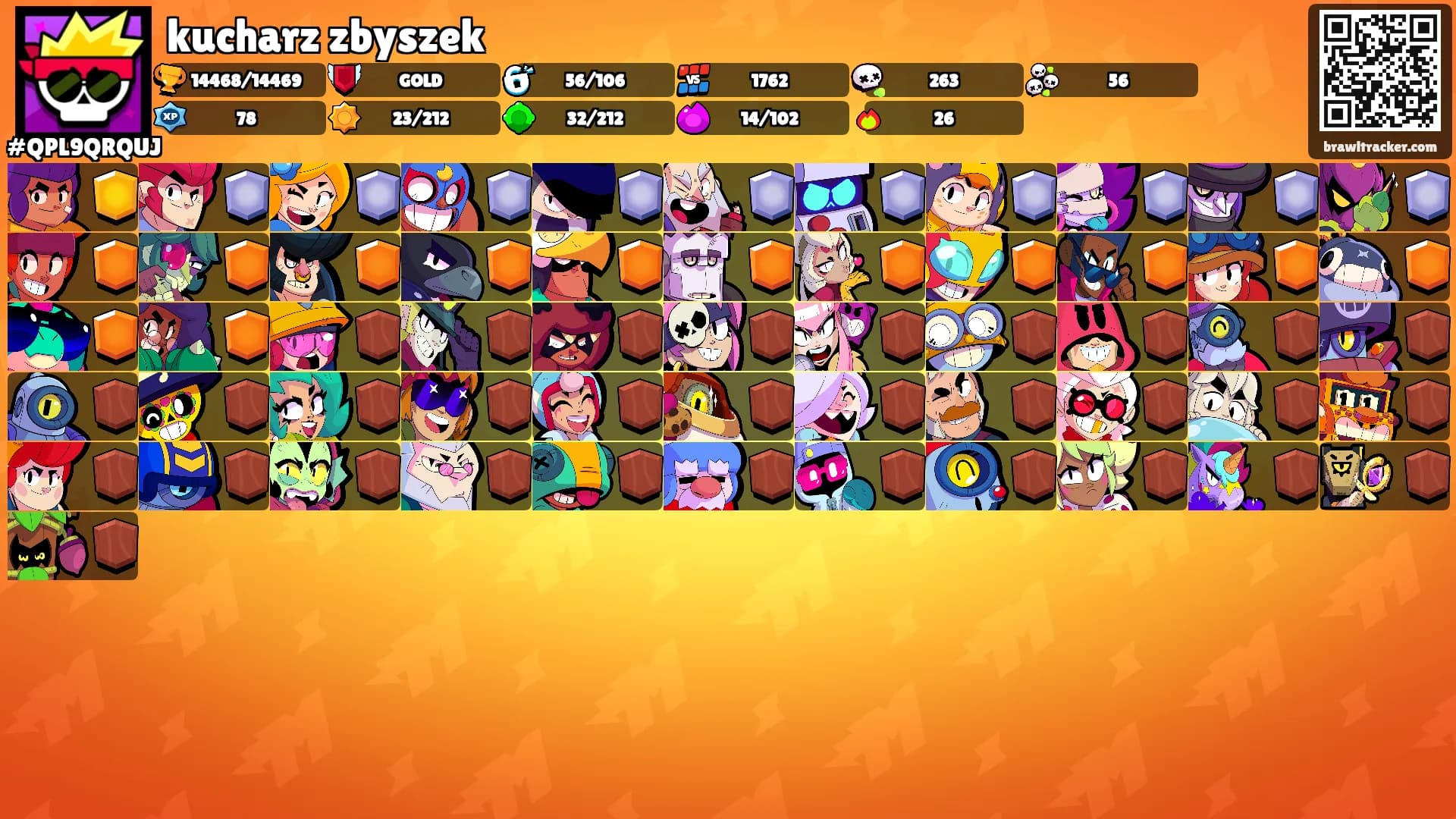 kucharz zbyszek's Ranks