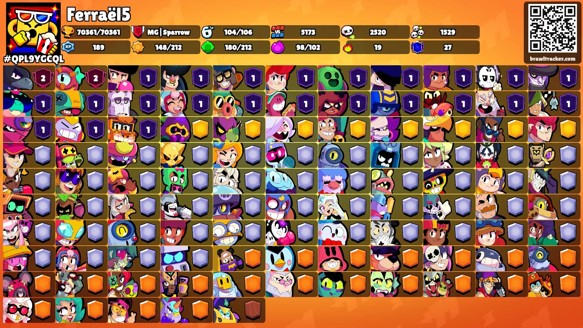 Ferraël5's Ranks