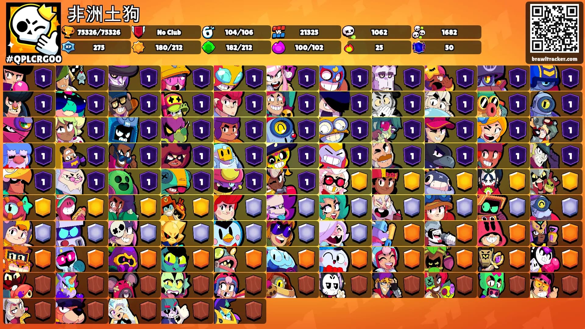 非洲土狗's Ranks
