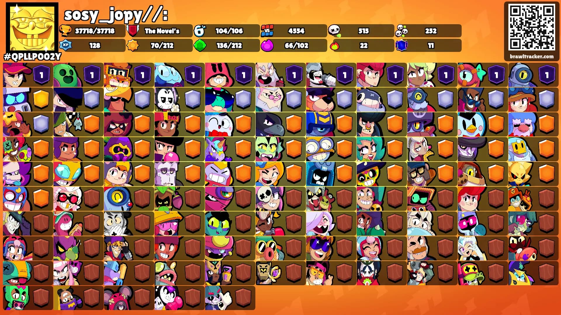 sosy_jopy//:'s Ranks