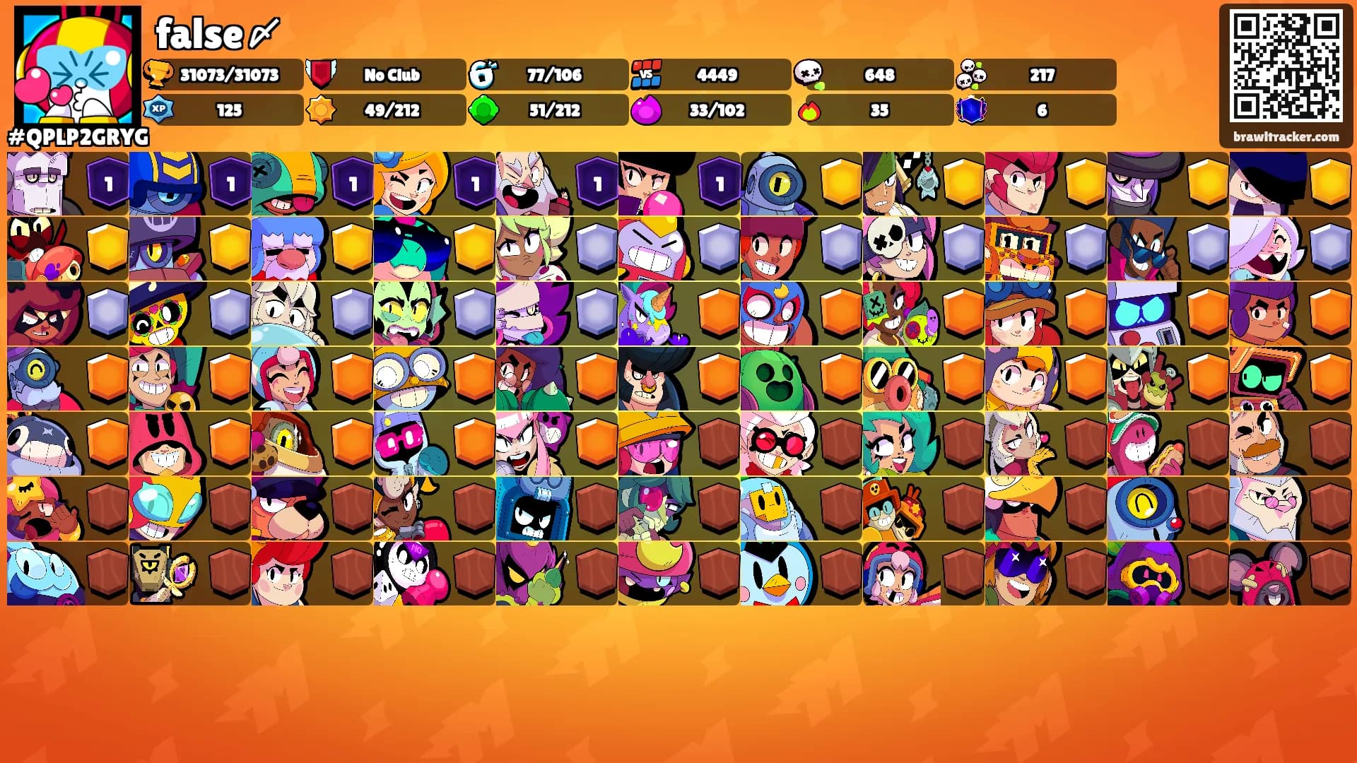 false〆's Ranks