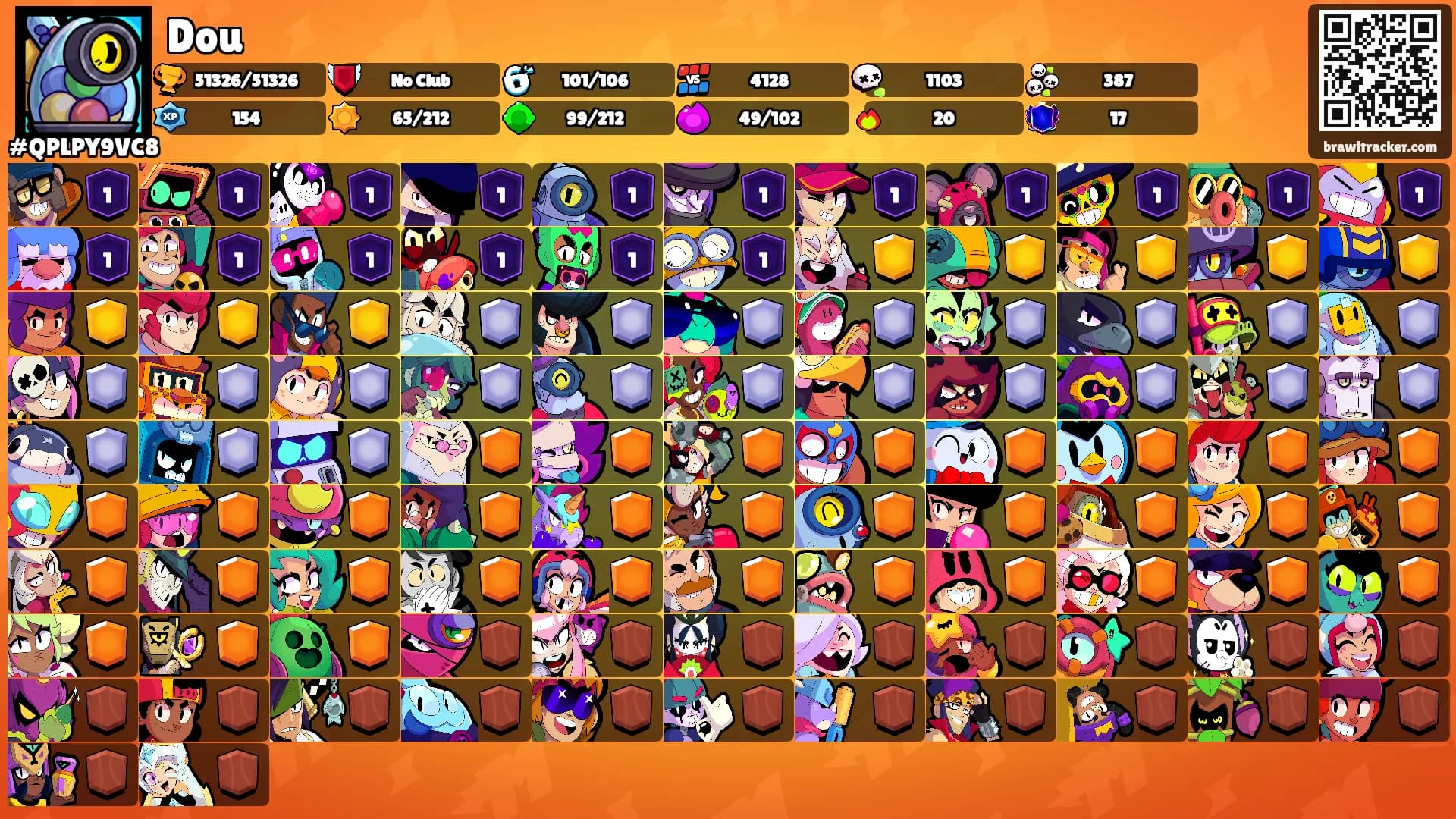 Dou's Ranks