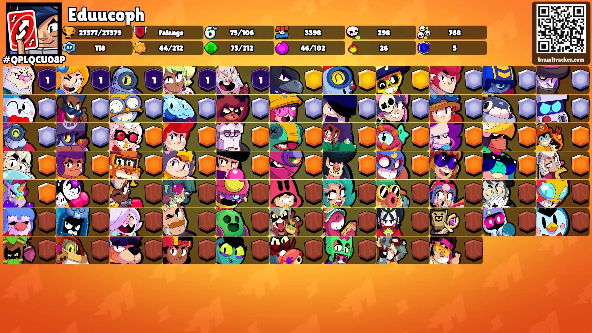 Eduucoph's Ranks