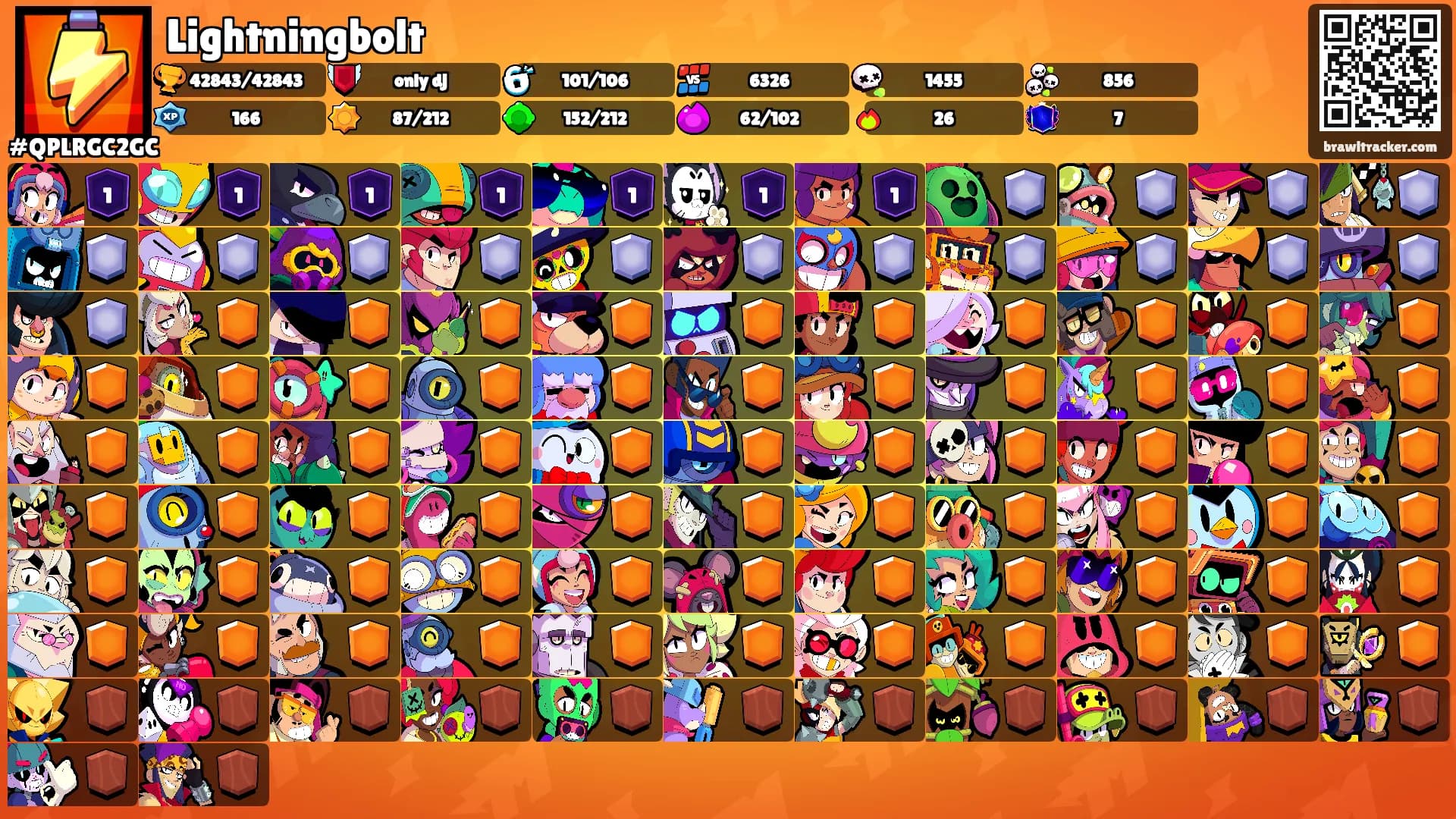 Lightningbolt's Ranks