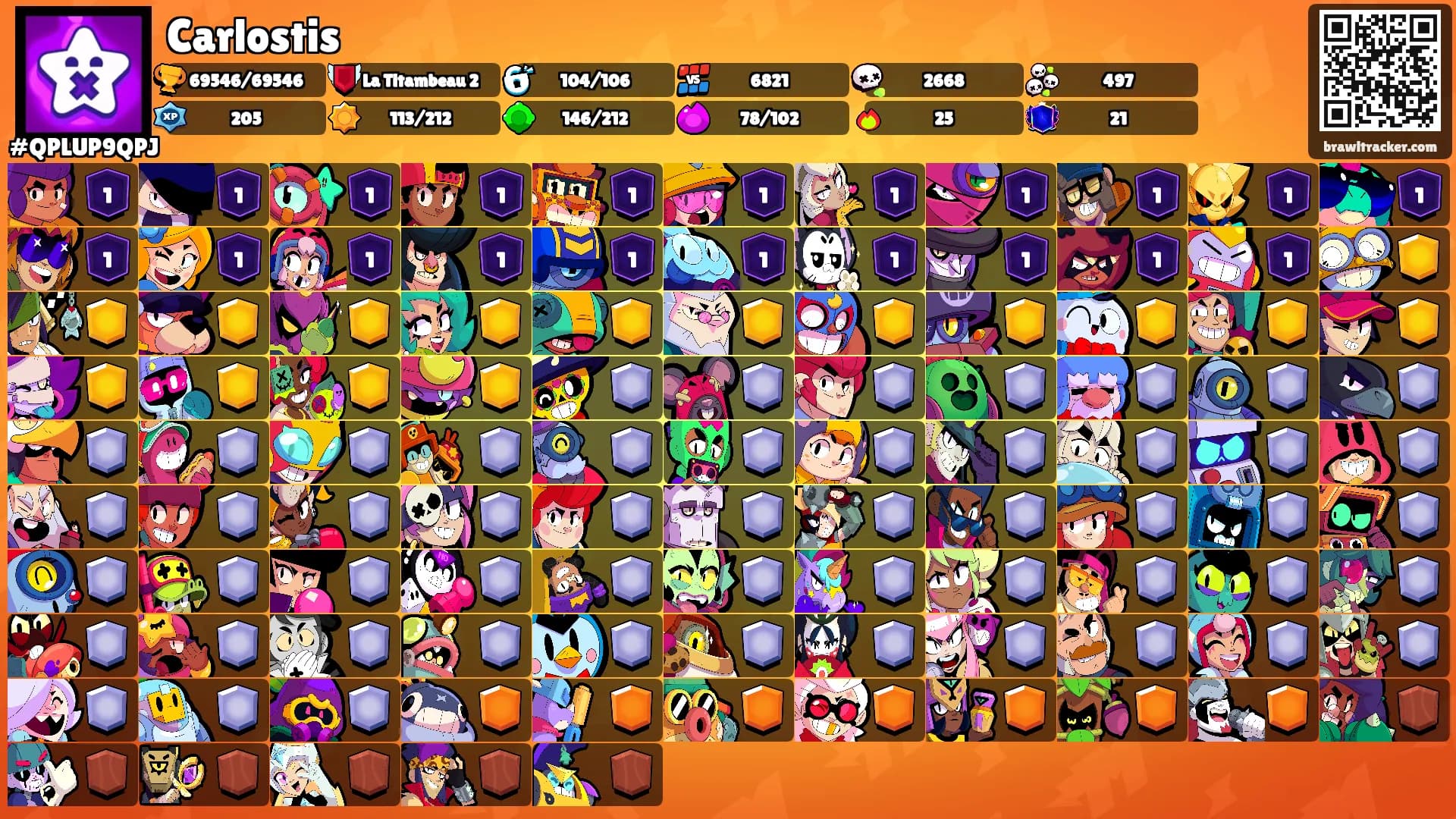 Carlostis's Ranks